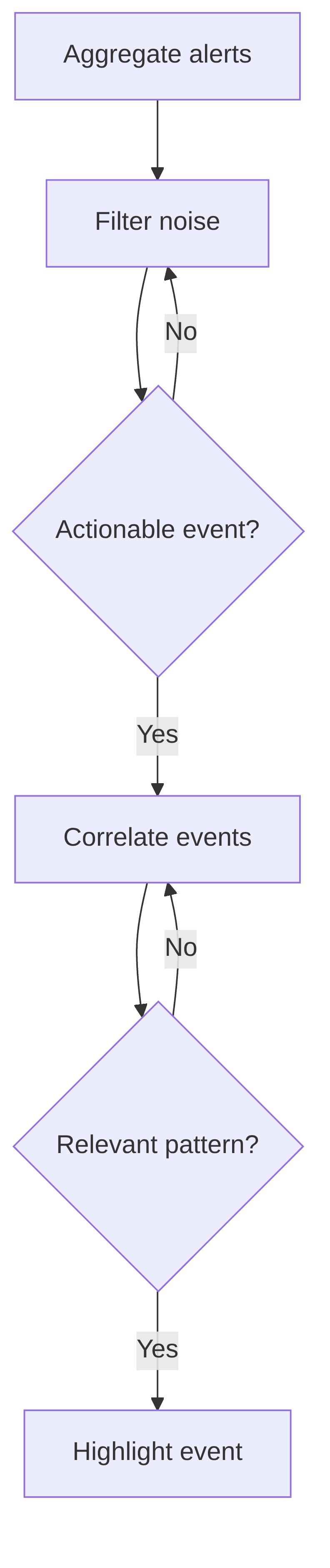event-correlation-alert-noise-reduction-e4cd4c.png