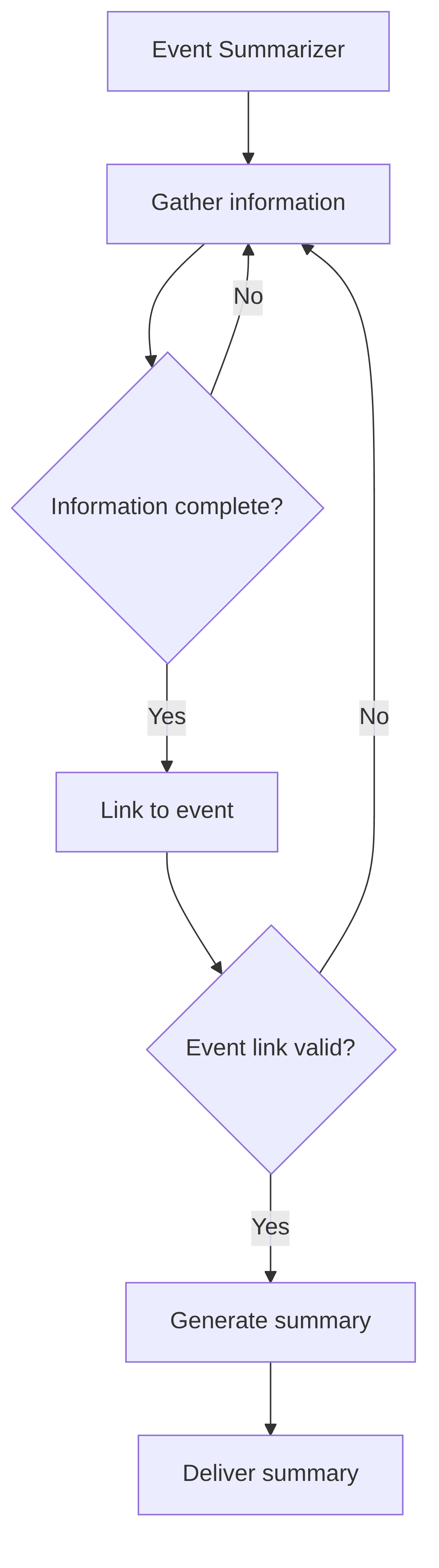 event-summarizer-861b17.png