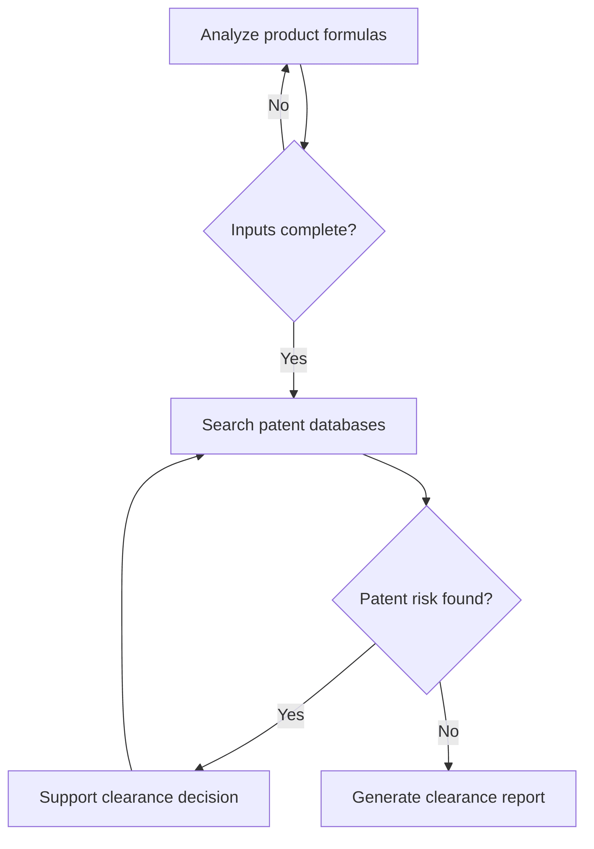 excellence-foresight-patent-optimization-agent-efpoa-0b77b6.png