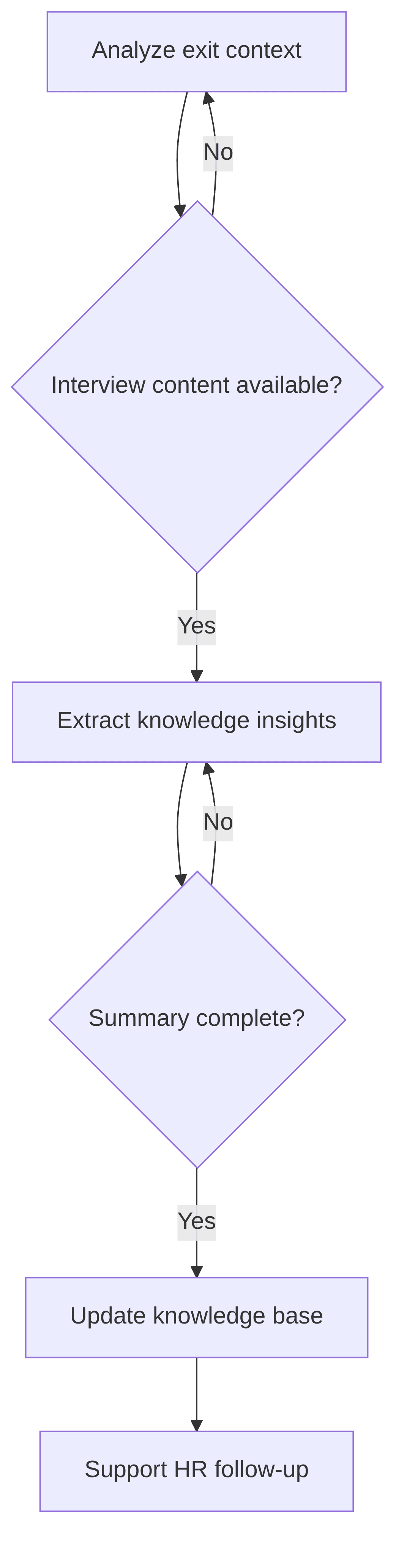 exit-knowledge-capture-agent-90c876.png