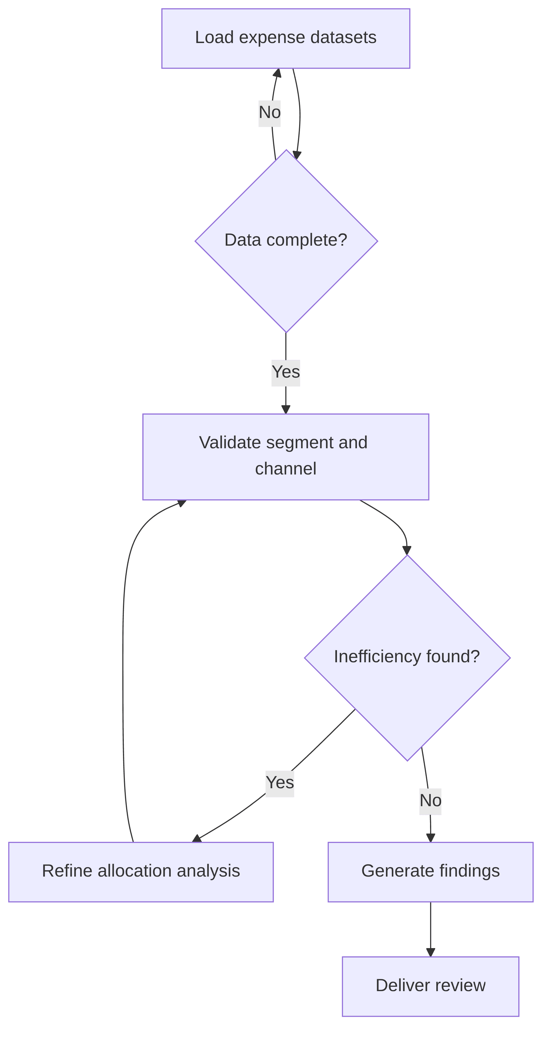expense-ratio-optimization-modeling-cdafcb.png