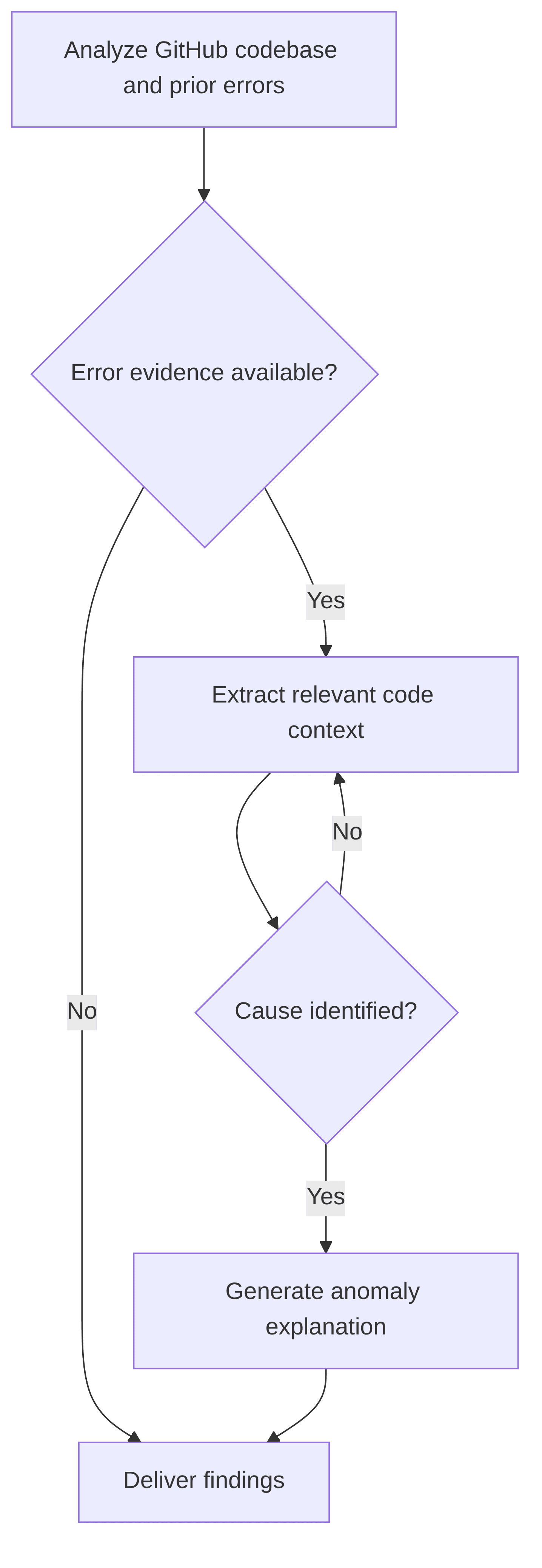 explanation-of-anomaly-21c27e.png