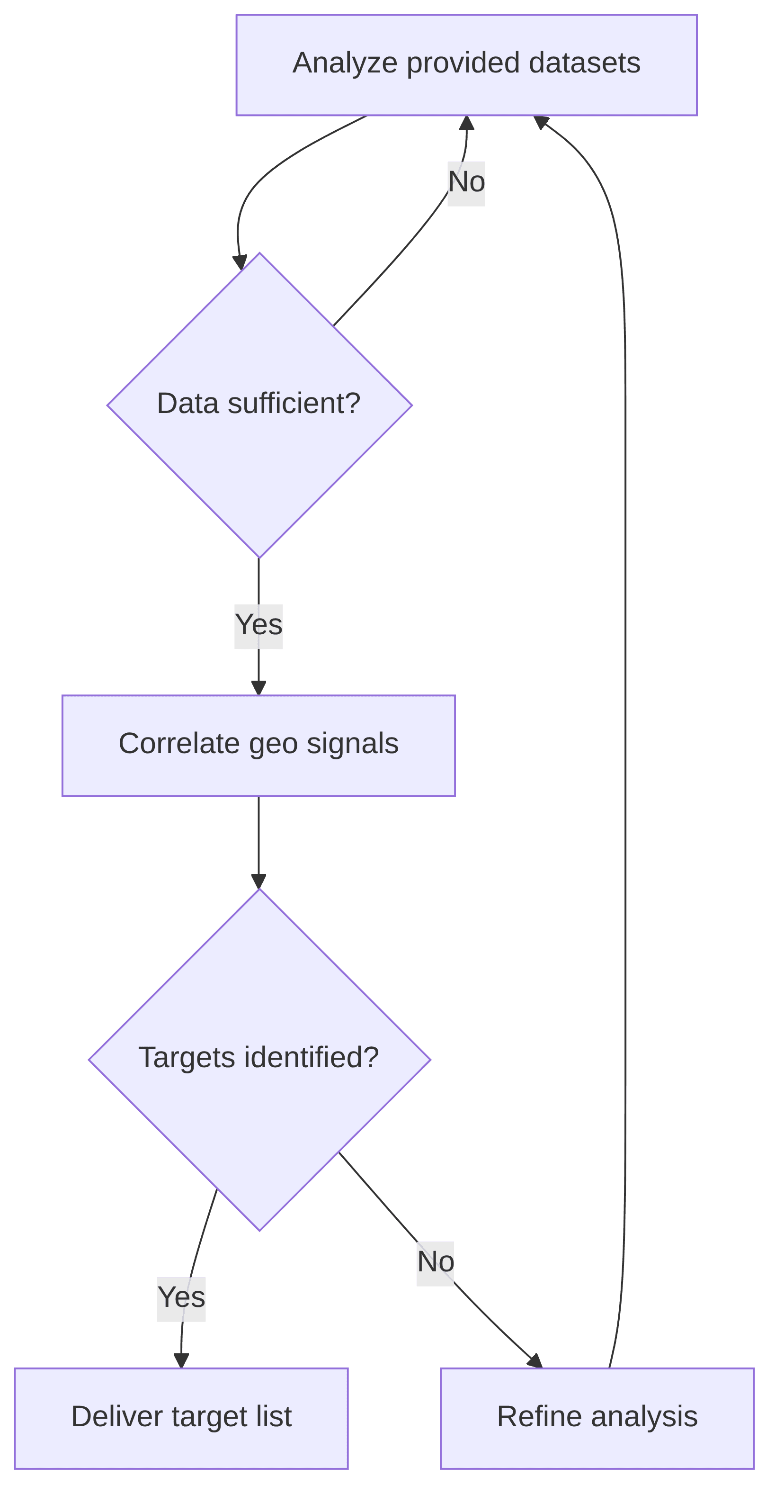 exploration-targeting-agent-43ec63.png