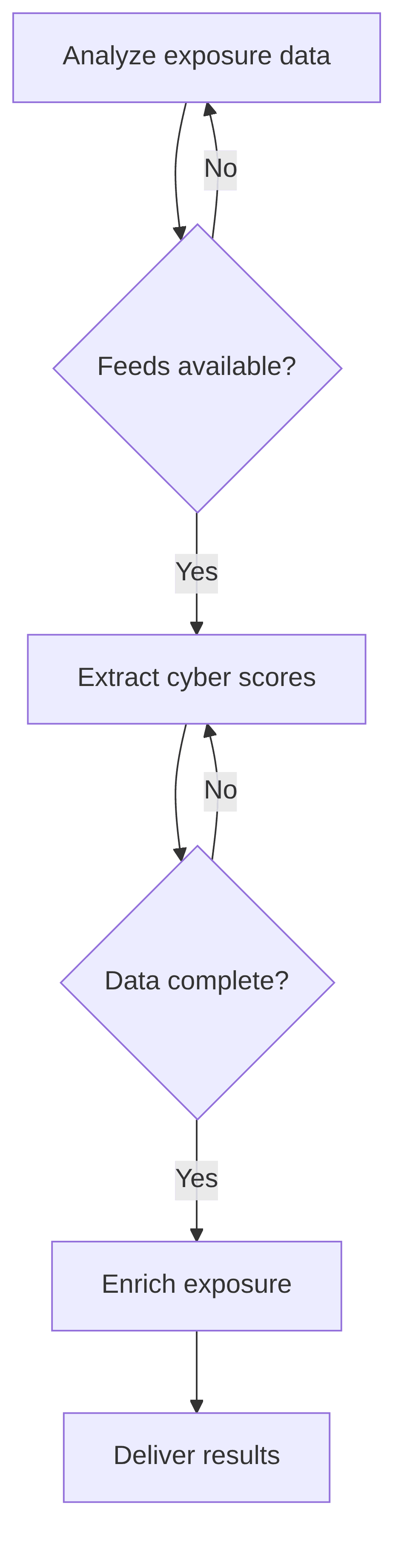 exposure-data-enrichment-via-external-sources-16fccf.png