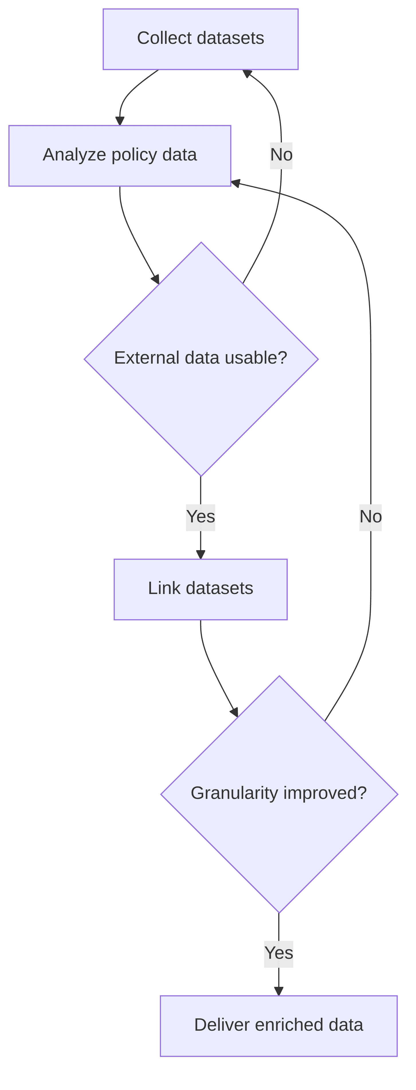 external-data-enrichment-automation-54d3db.png