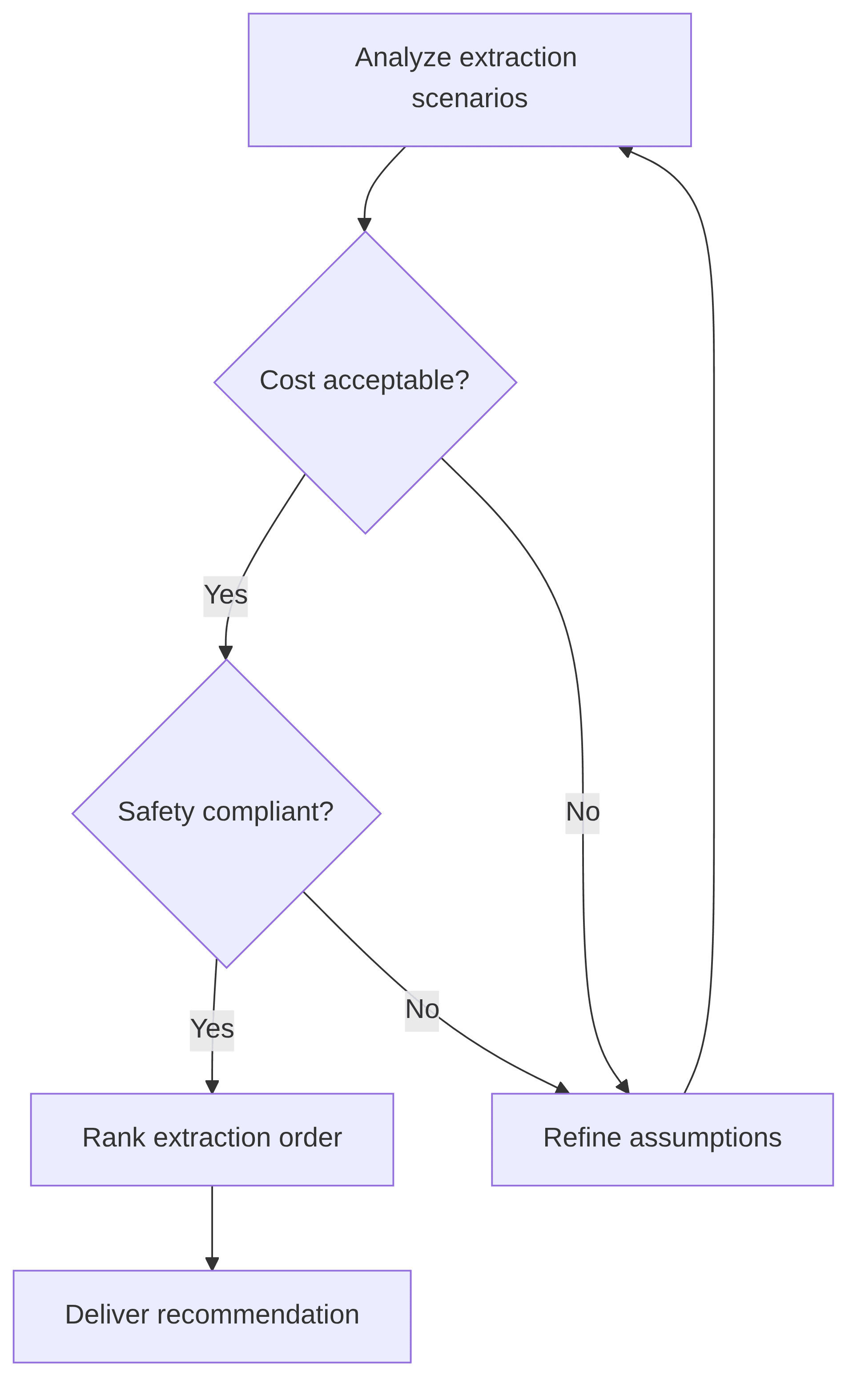 extraction-sequencing-agent-326b70.png