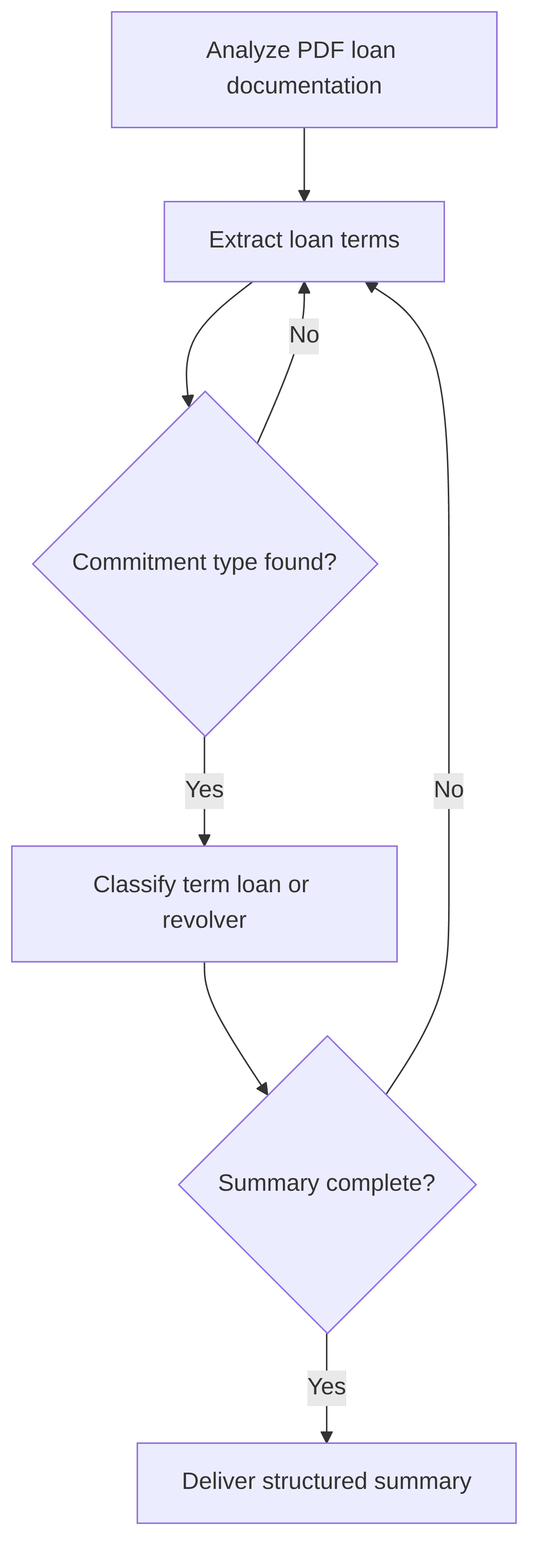 facility-type-extraction-agent-9cfb57.png