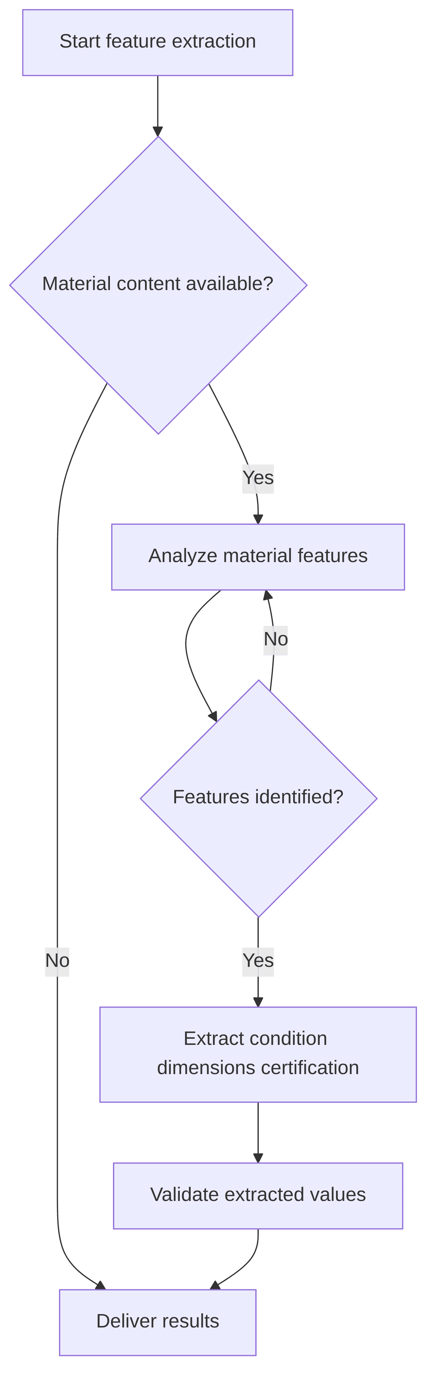 feature-extractor-condition-dimensions-certification-69fb08.png