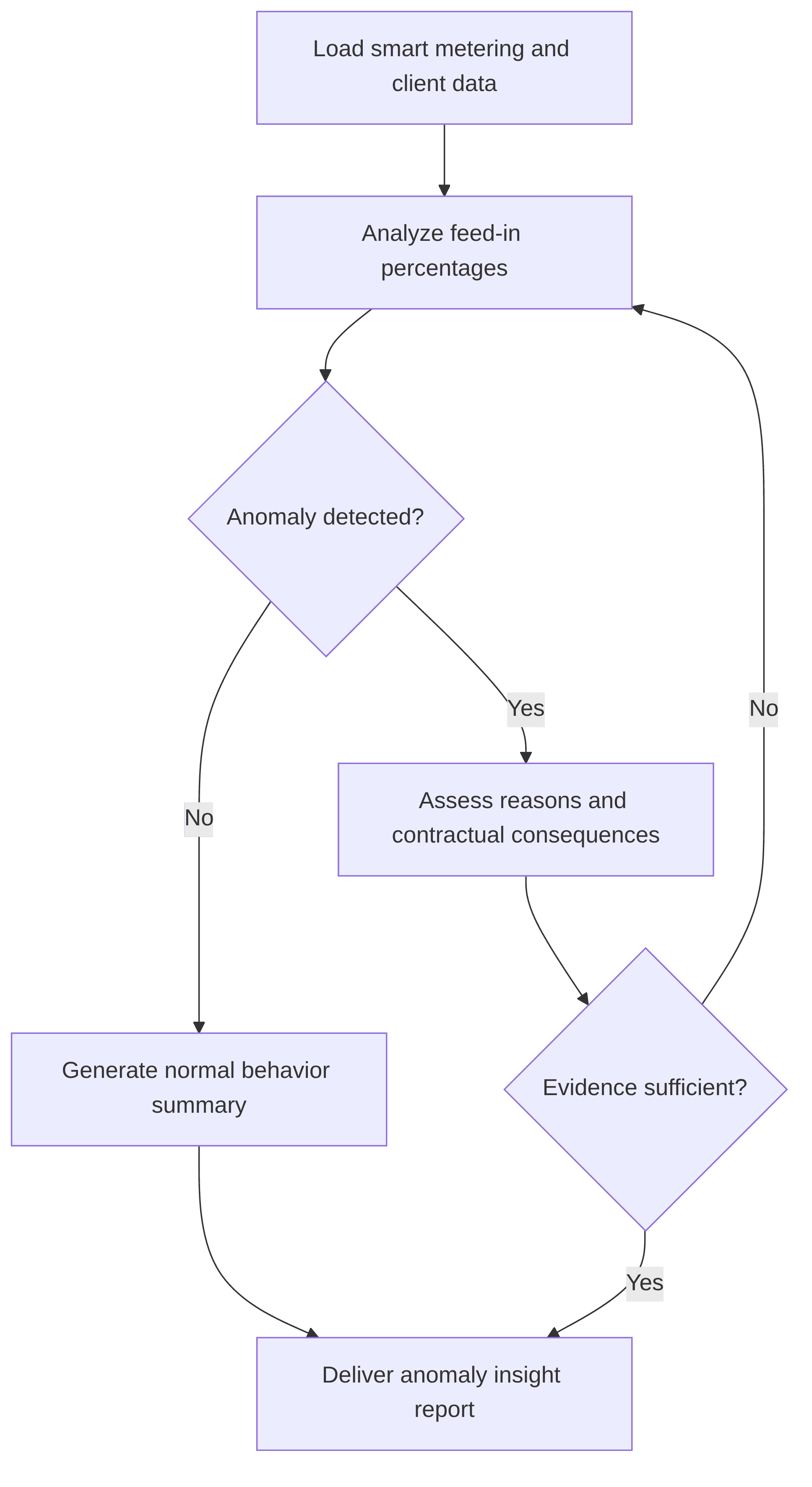 feed-in-behavior-insights-agent-be5e6e.png