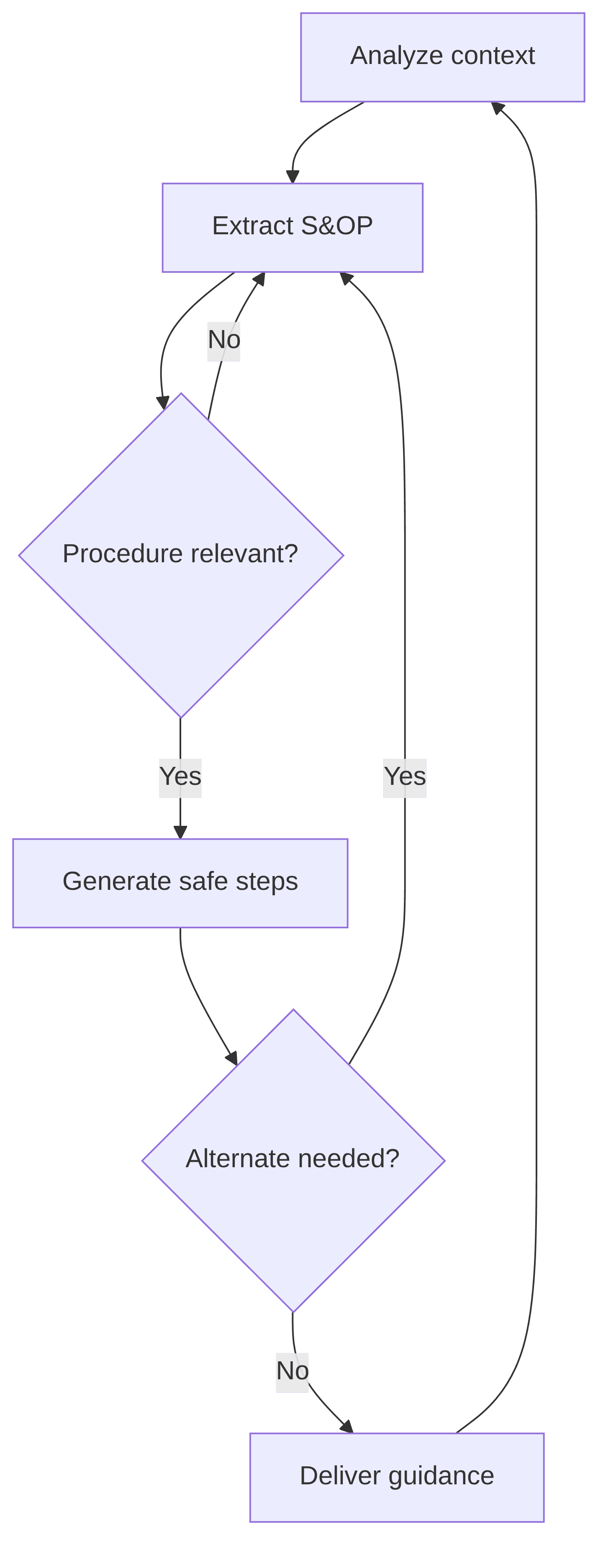 field-operator-guidance-agent-99bdb0.png