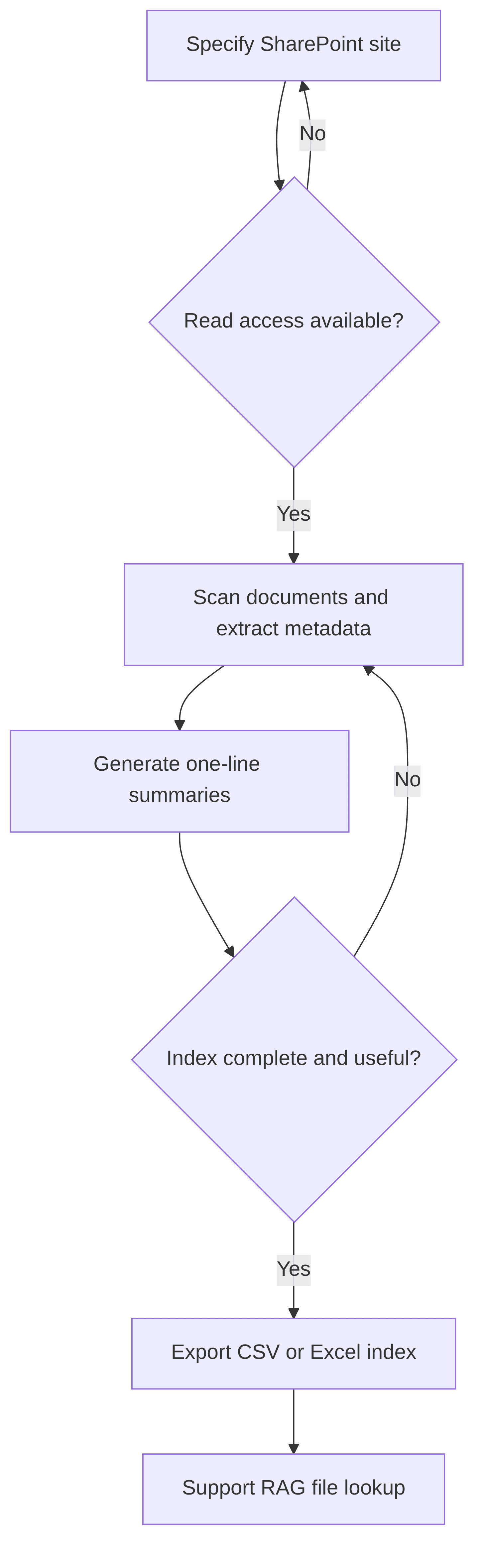 file-indexing-e22ebd.png