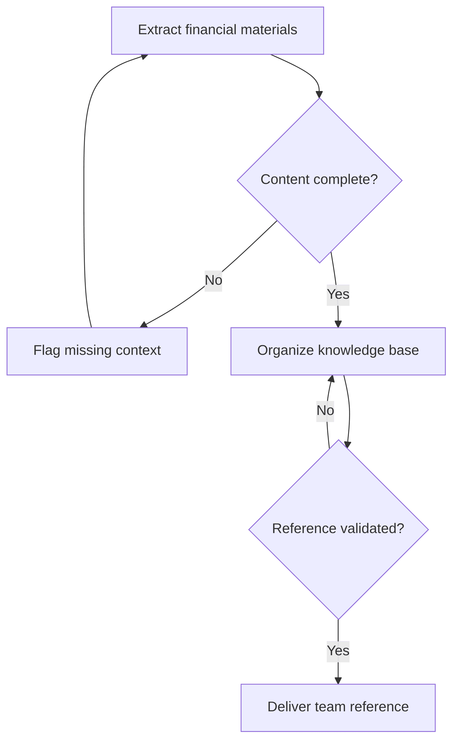 financial-knowledge-management-9d138c.png