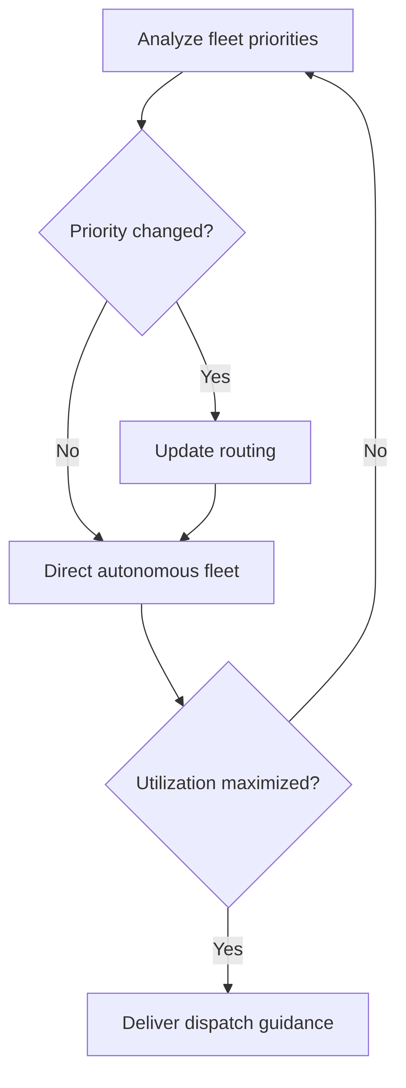 fleet-dispatch-agent-81327a.png