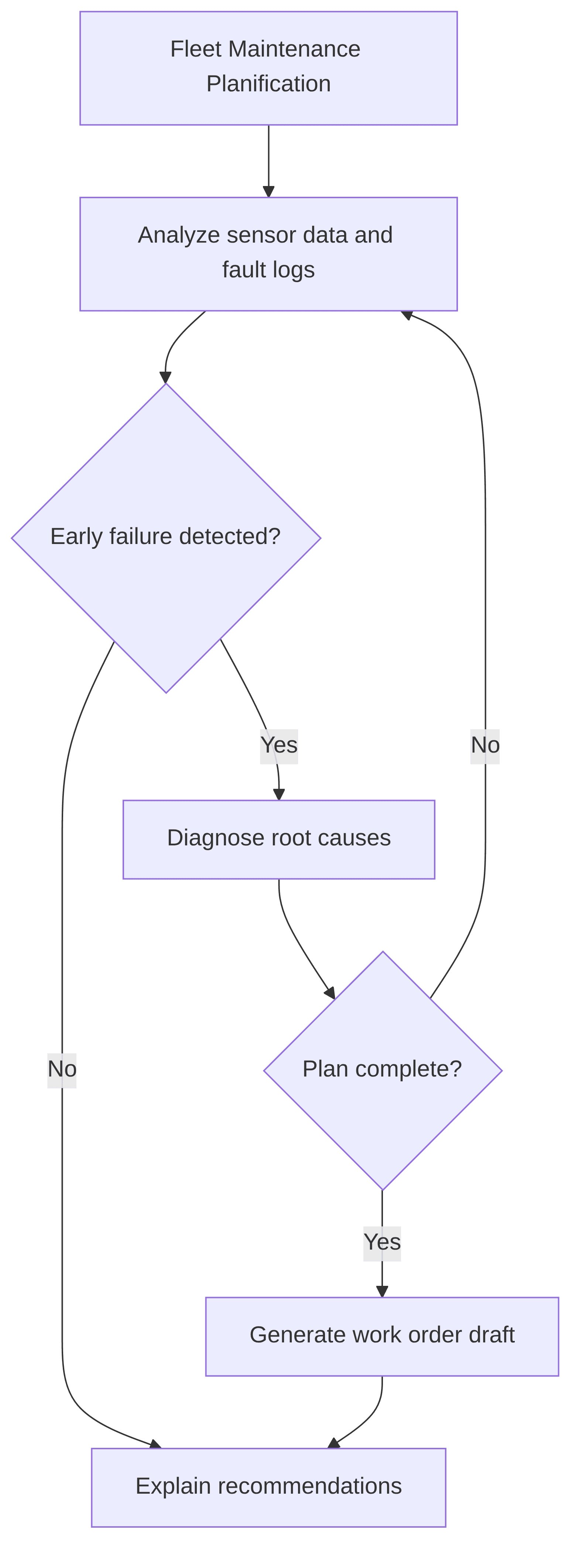 fleet-maintenance-planification-ff2eff.png