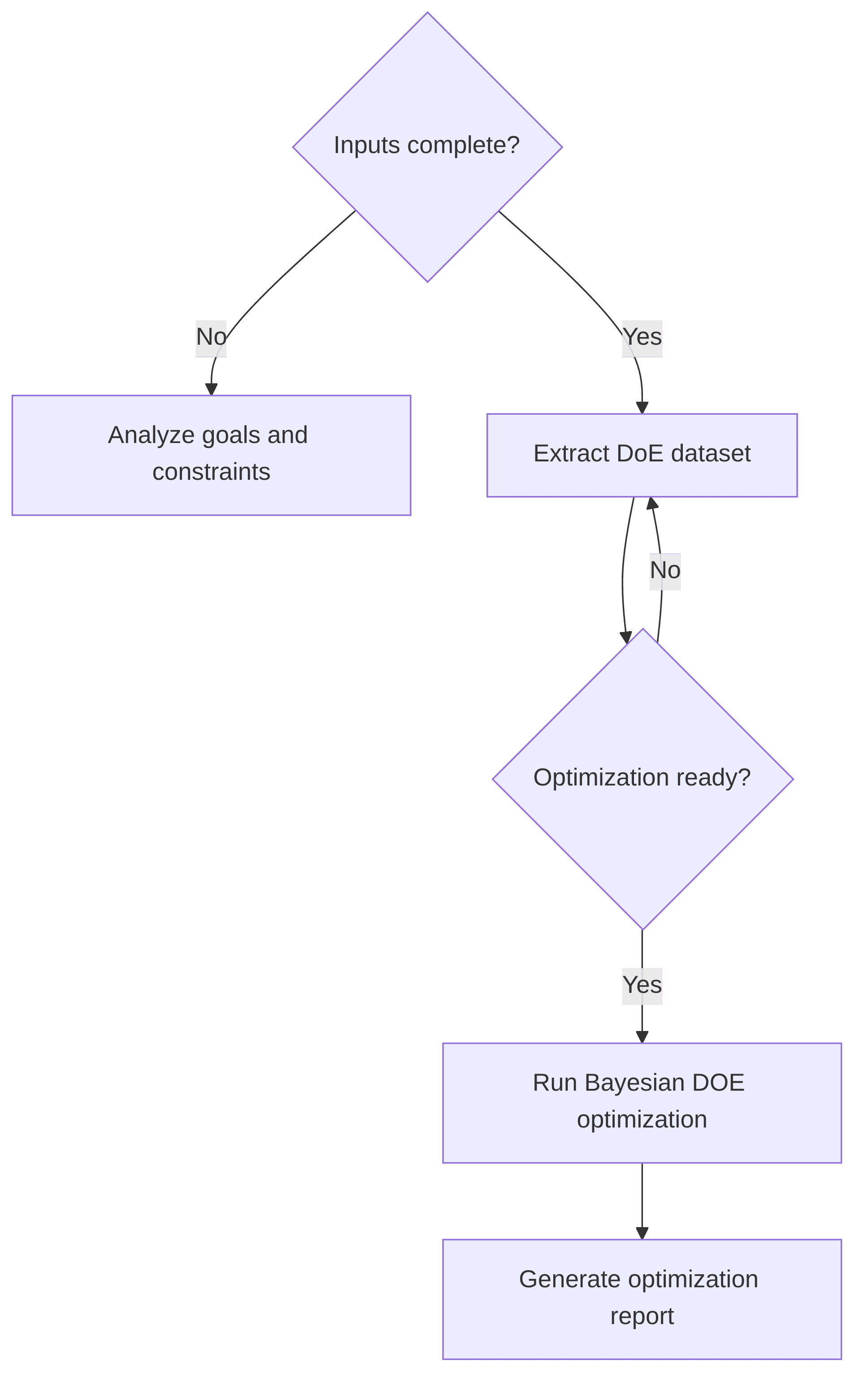 formula-optimization-agent-bayesian-doe-optimizer-bcebde.png