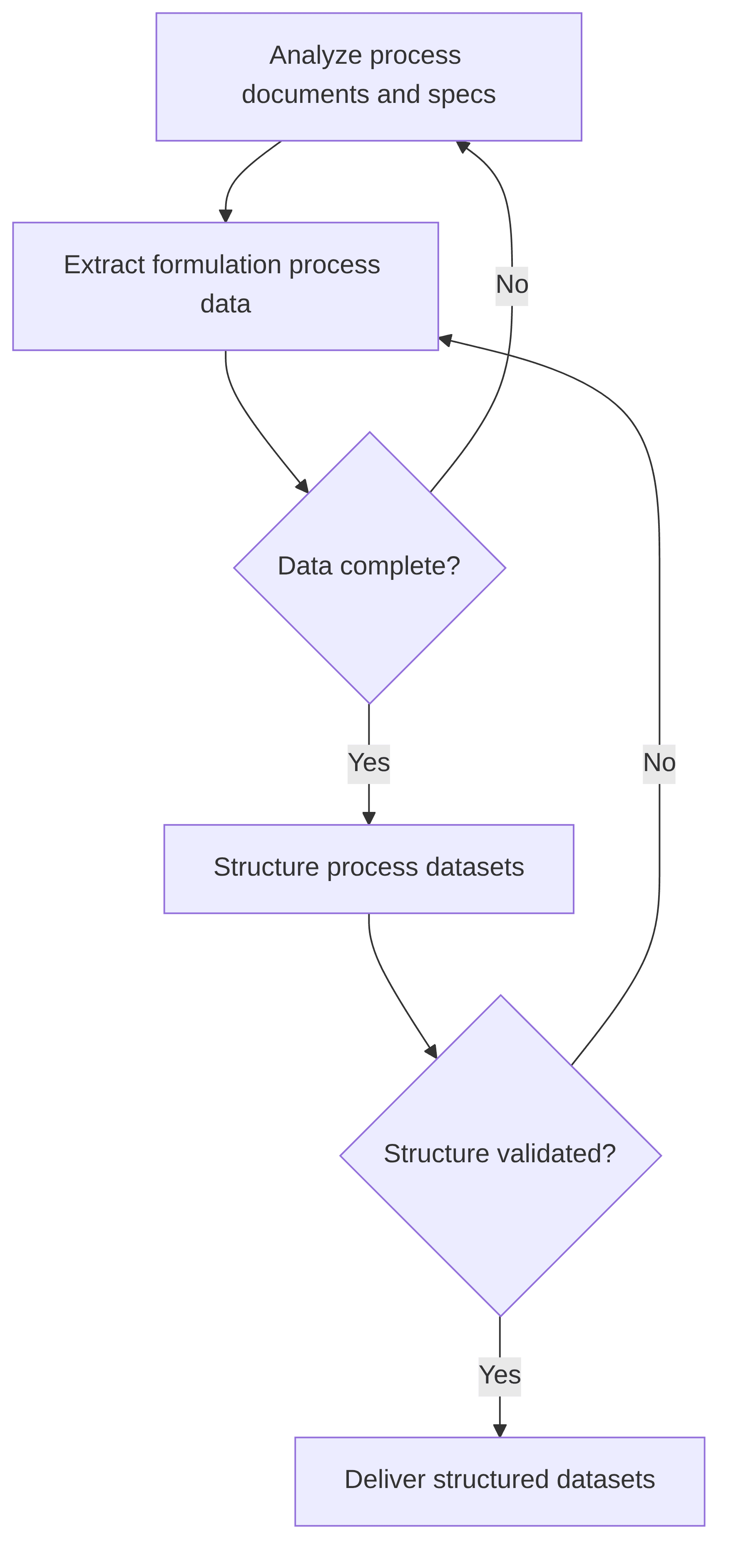 formula-process-data-recovery-agent-fpdr-agent-e8032a.png