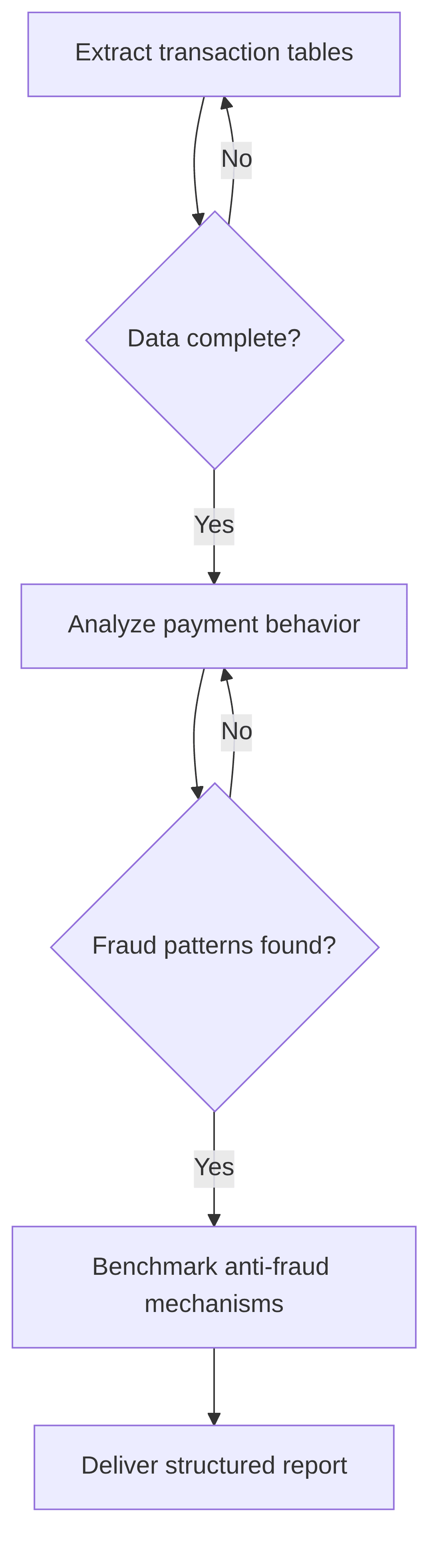 fraud-detection-prevention-in-payments-cbbfcb.png