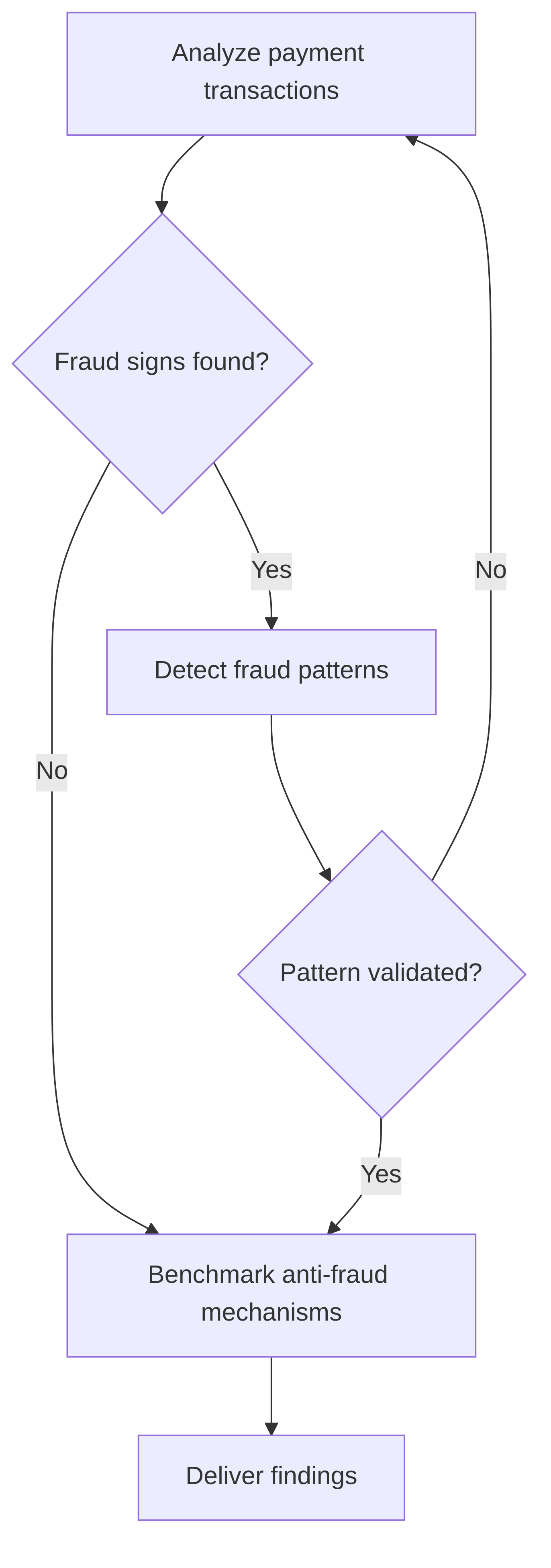 fraud-detection-prevention-in-payments-transactions-5d7cf1.png
