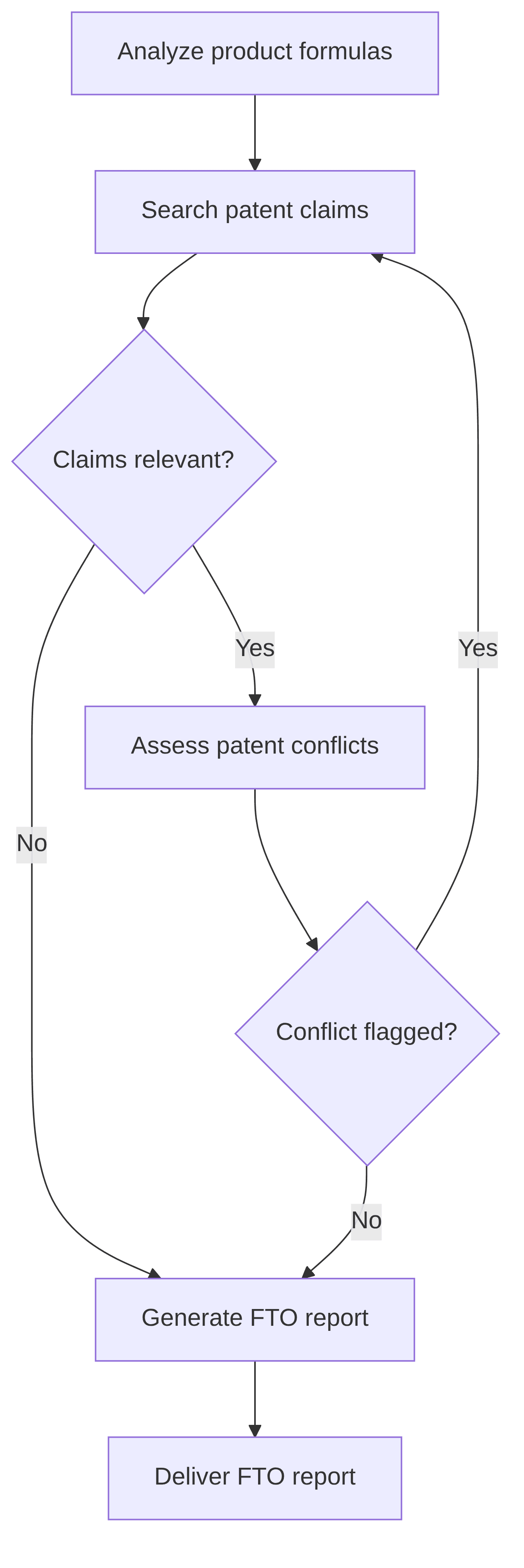 freedom-to-operate-fto-patent-analyzer-6c6ab4.png