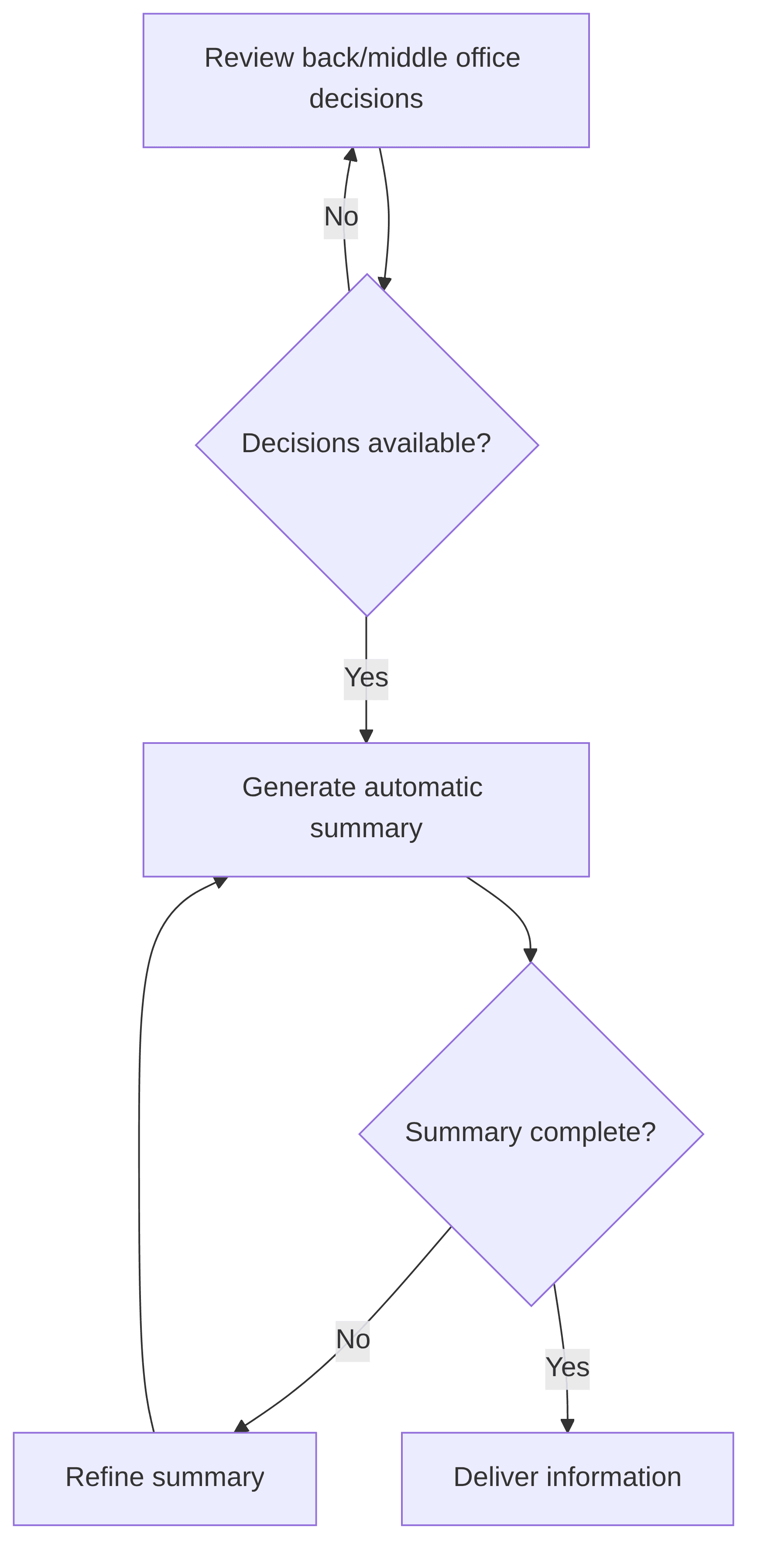 front-to-back-information-sharing-agent-b59fce.png