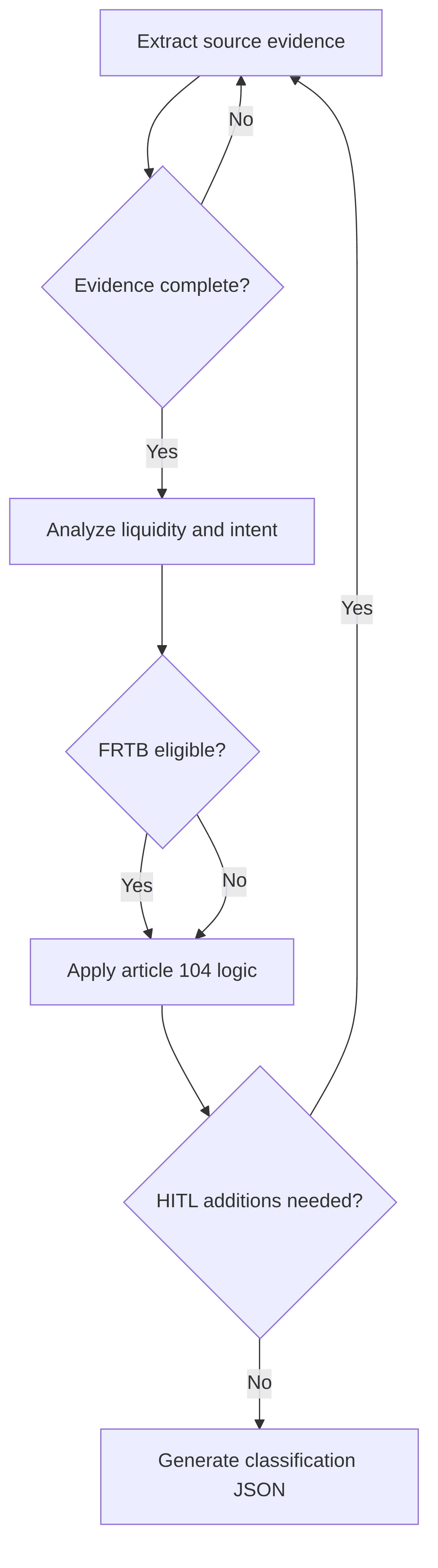 frtb-ciu-classifier-5d5b9c.png