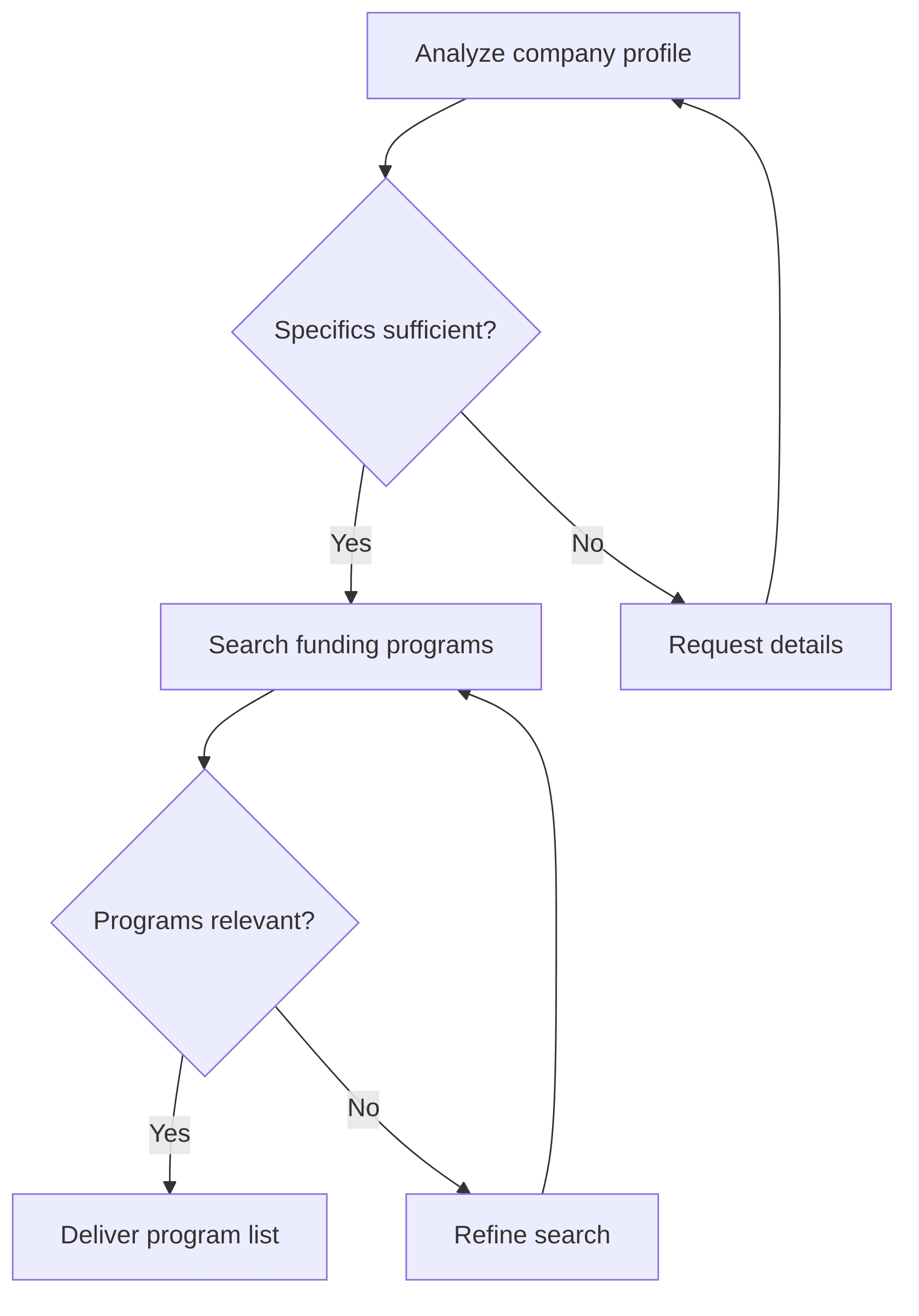 funding-program-finder-9a7a7e.png