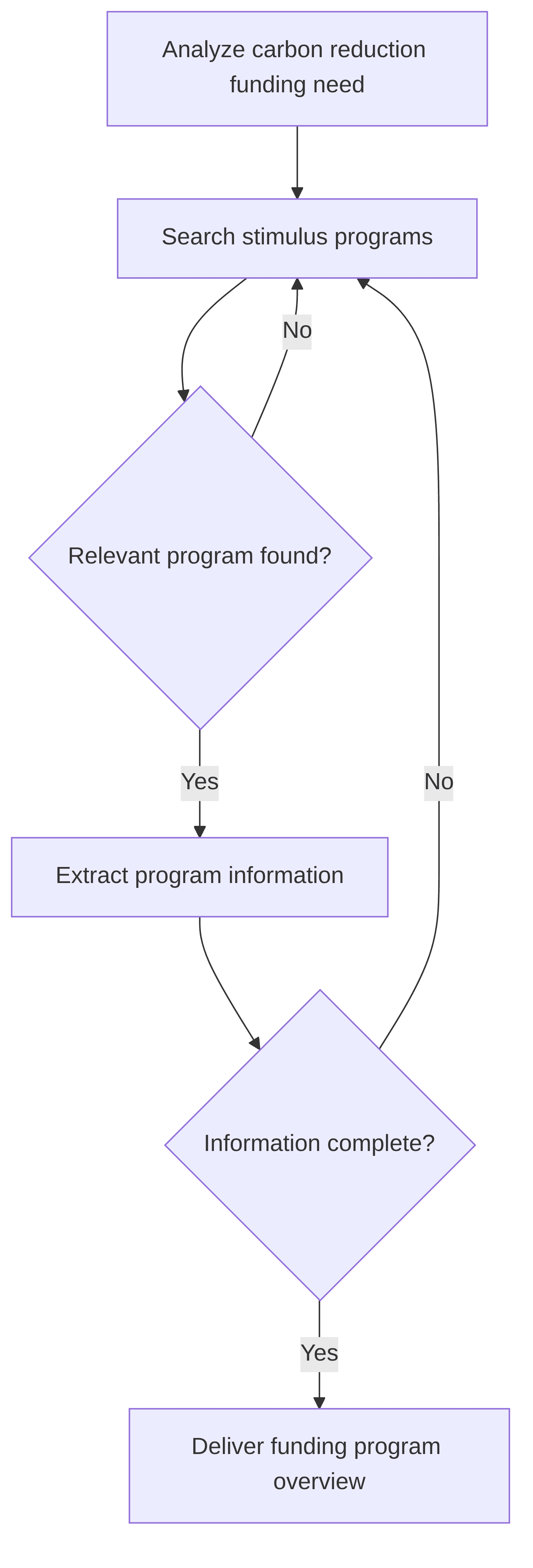 funding-program-scraper-2cc20d.png