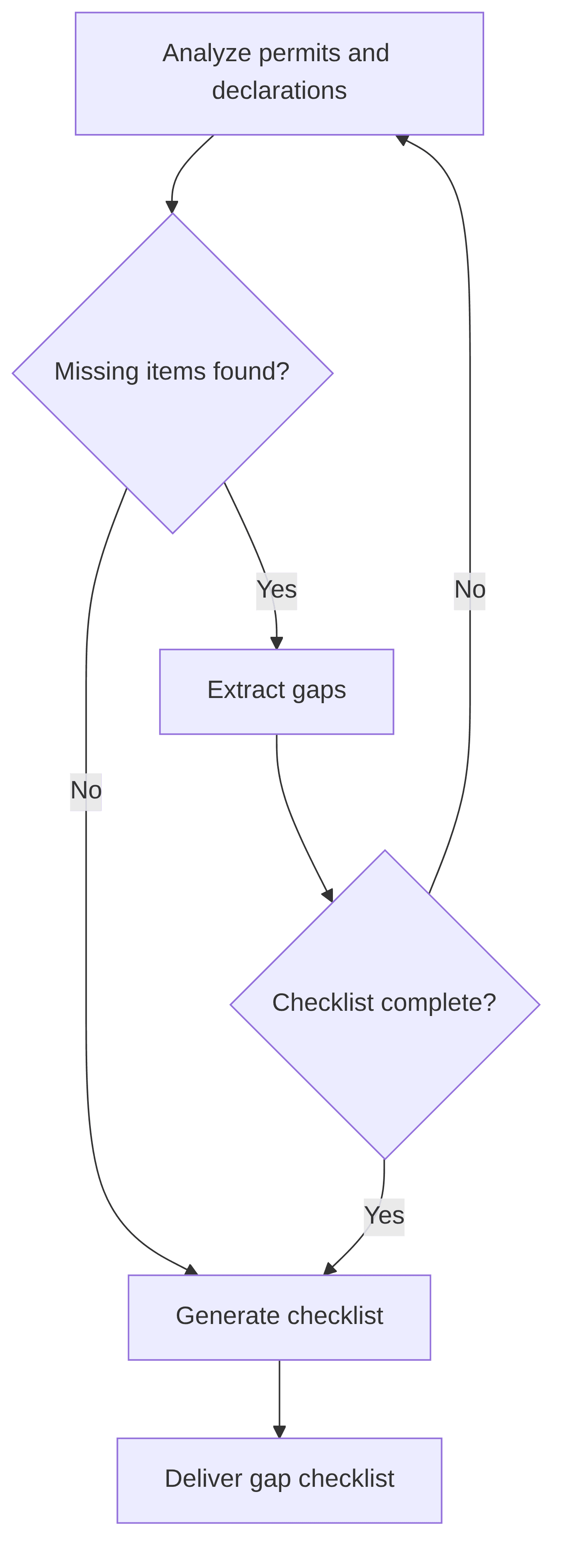 gap-checklist-generator-27f844.png