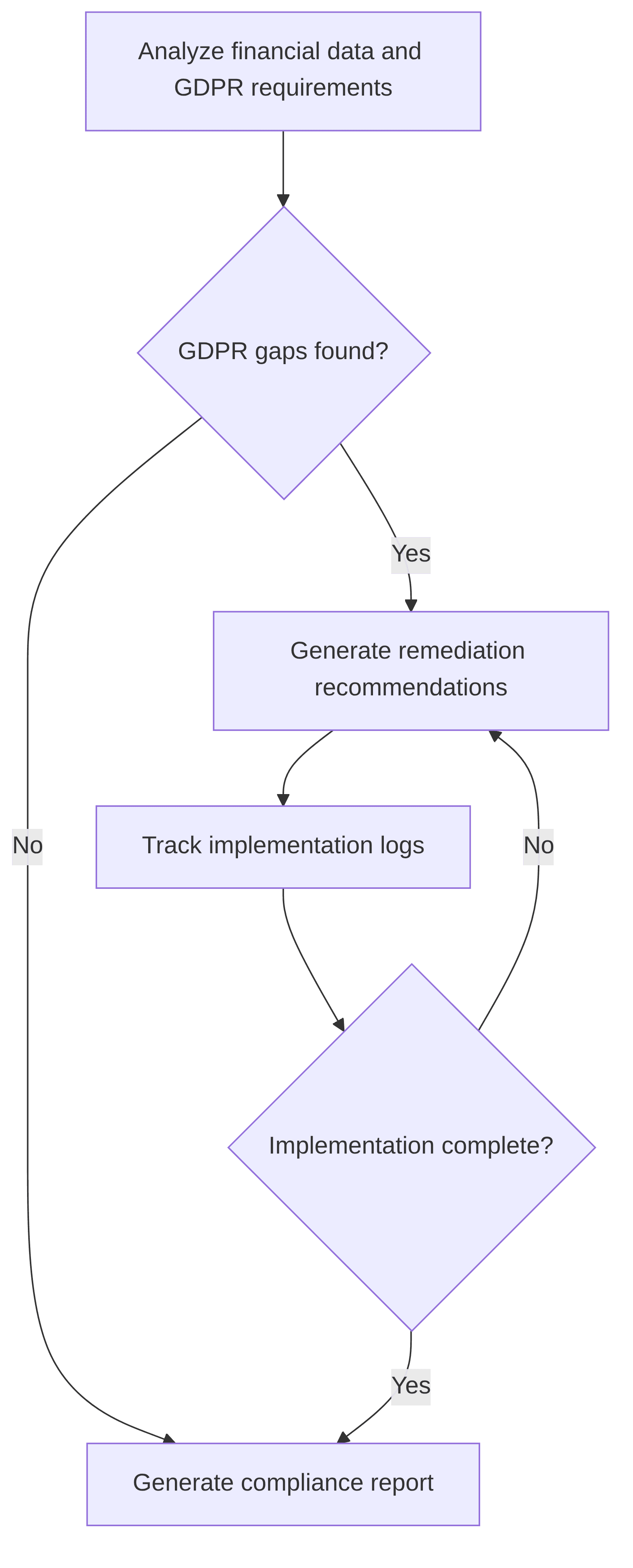 gdpr-compliance-monitor-9d9e8f.png