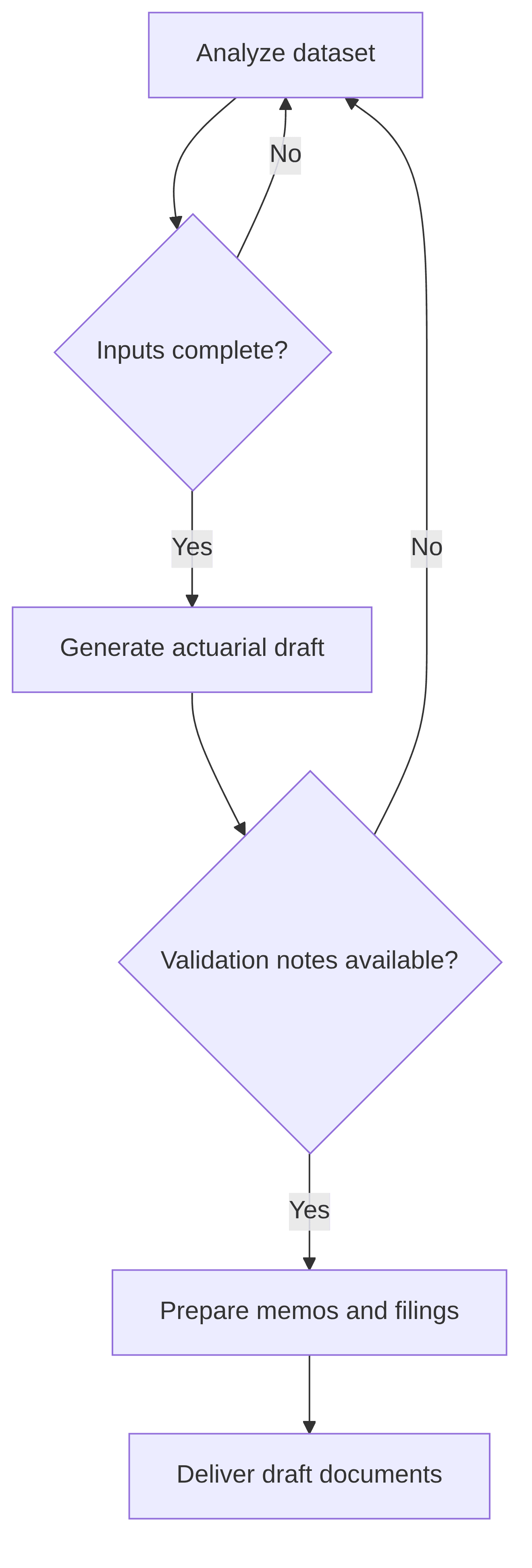 genai-actuarial-document-generator-462a0a.png