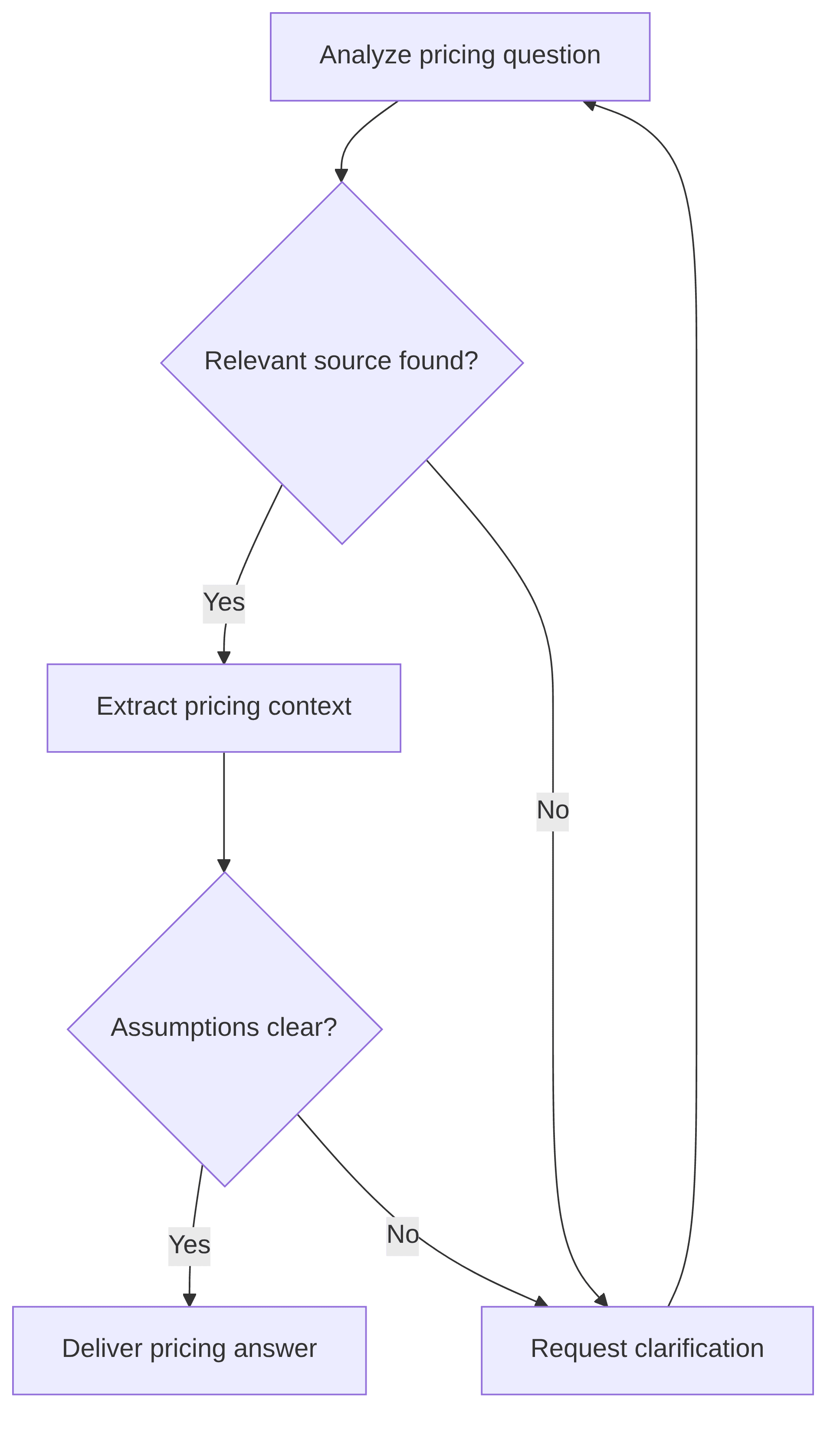 genai-assistant-for-underwriters-and-product-managers-2ddce7.png