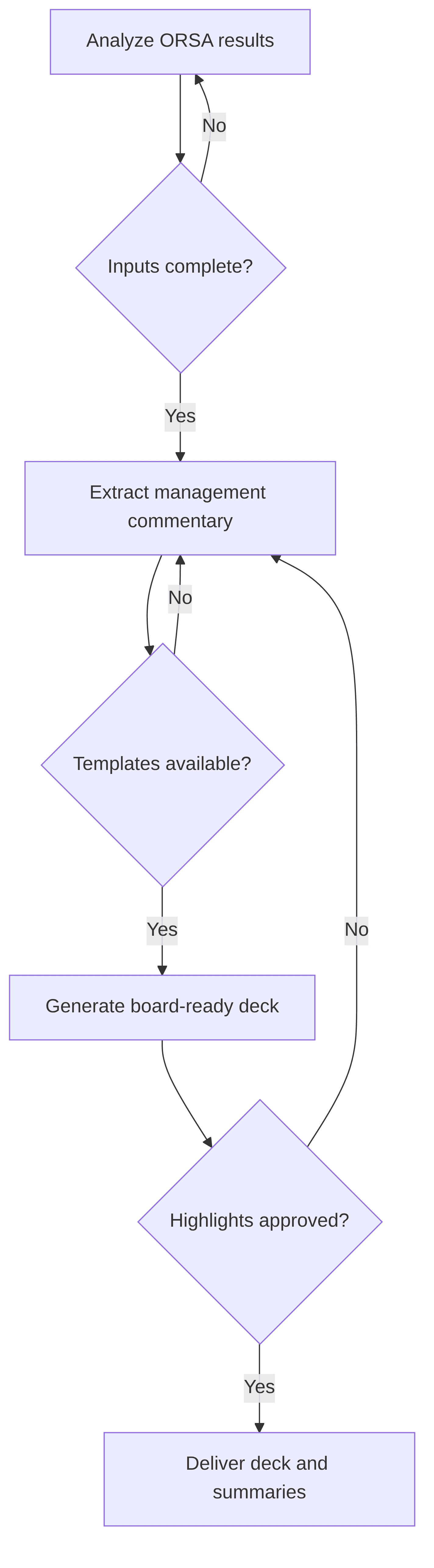 genai-assisted-board-pack-preparation-e2f019.png