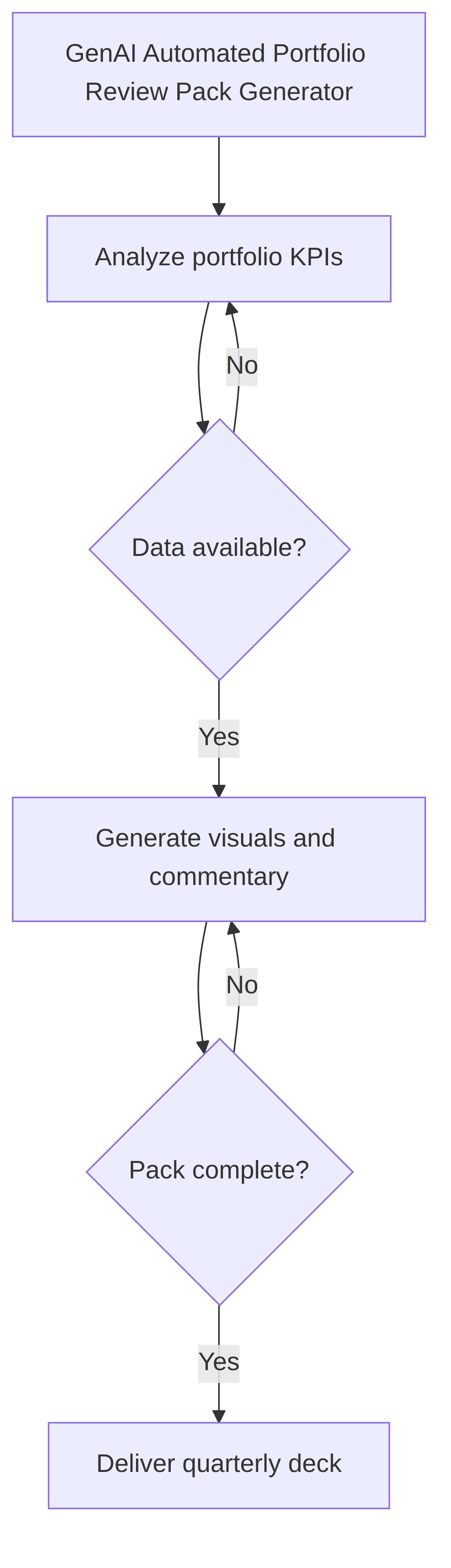 genai-automated-portfolio-review-pack-generator-e8c887.png