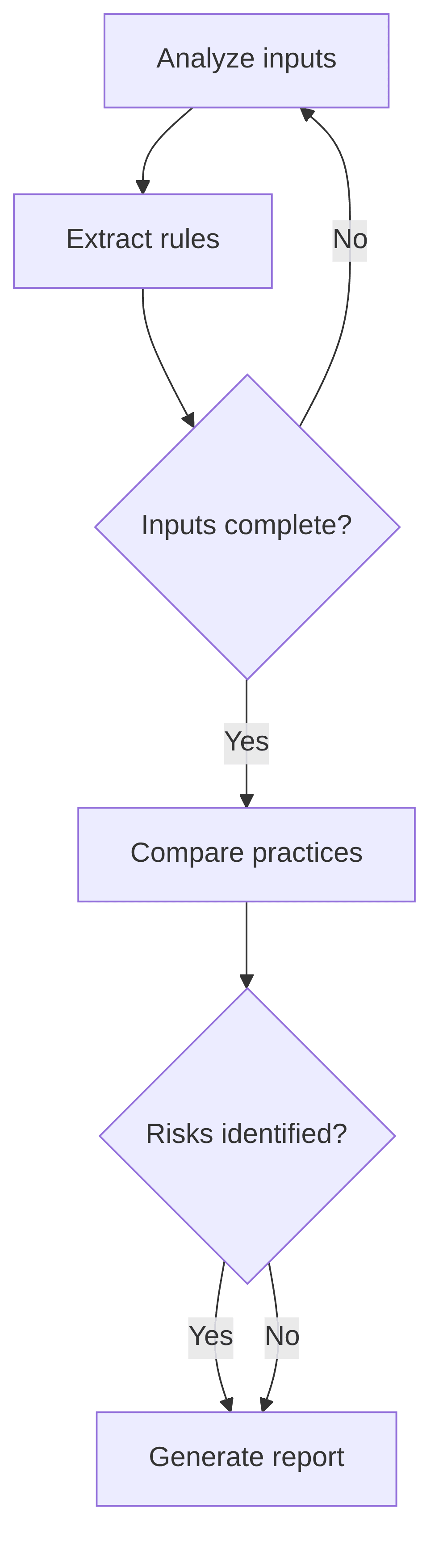 genai-compliance-analyzer-63bbe6.png