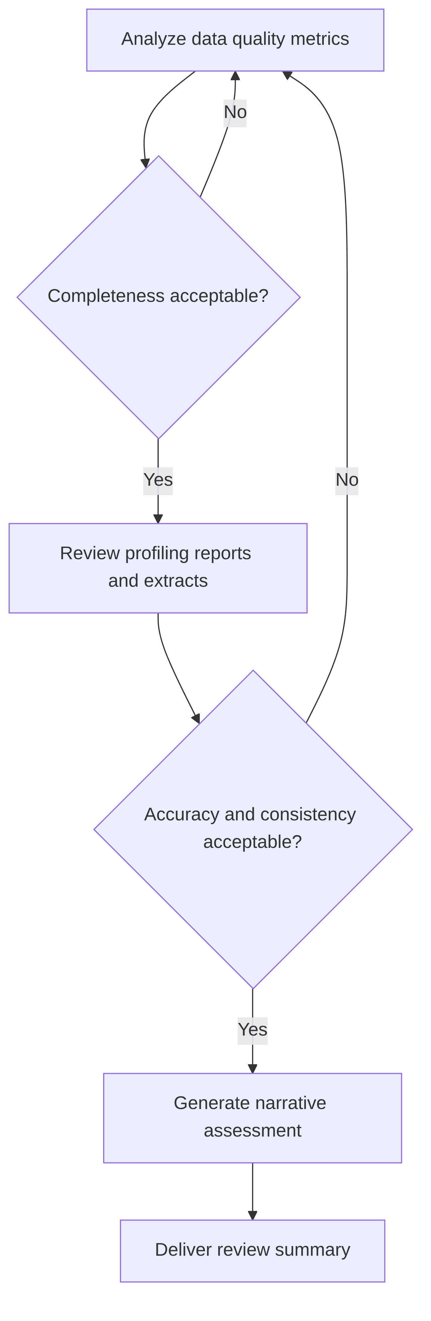 genai-data-quality-reviewer-9f45e4.png
