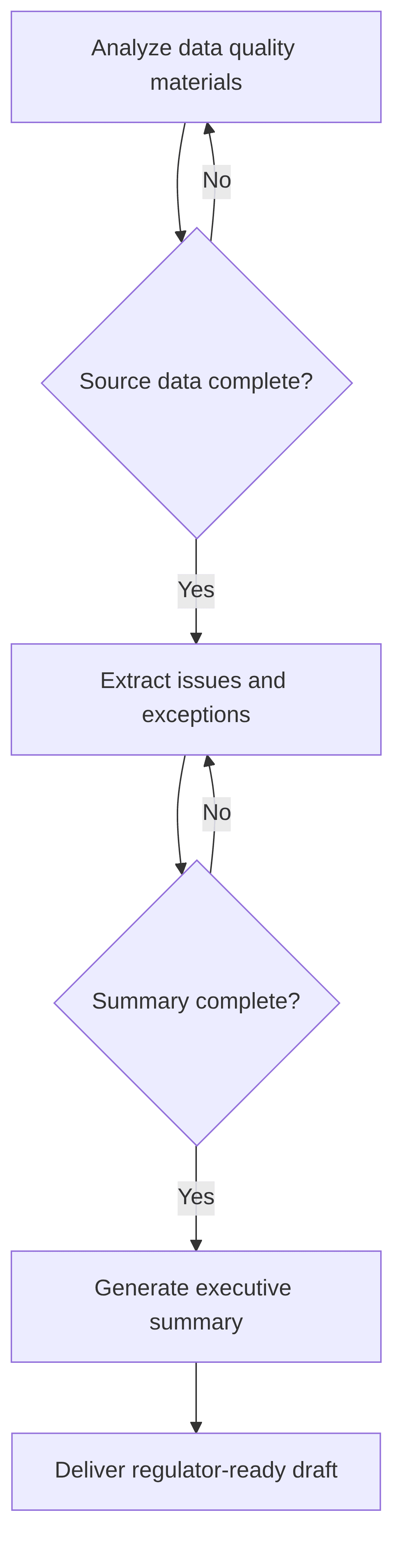 genai-data-quality-summary-generator-44408f.png