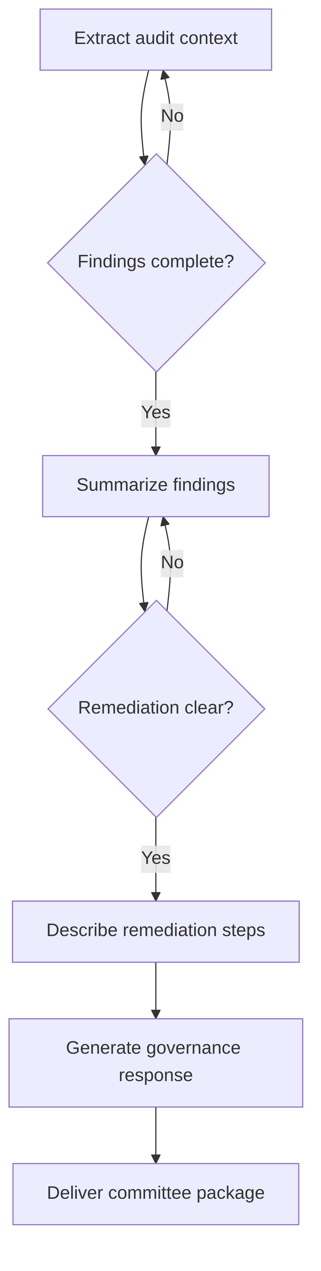 genai-governance-audit-companion-a7a893.png