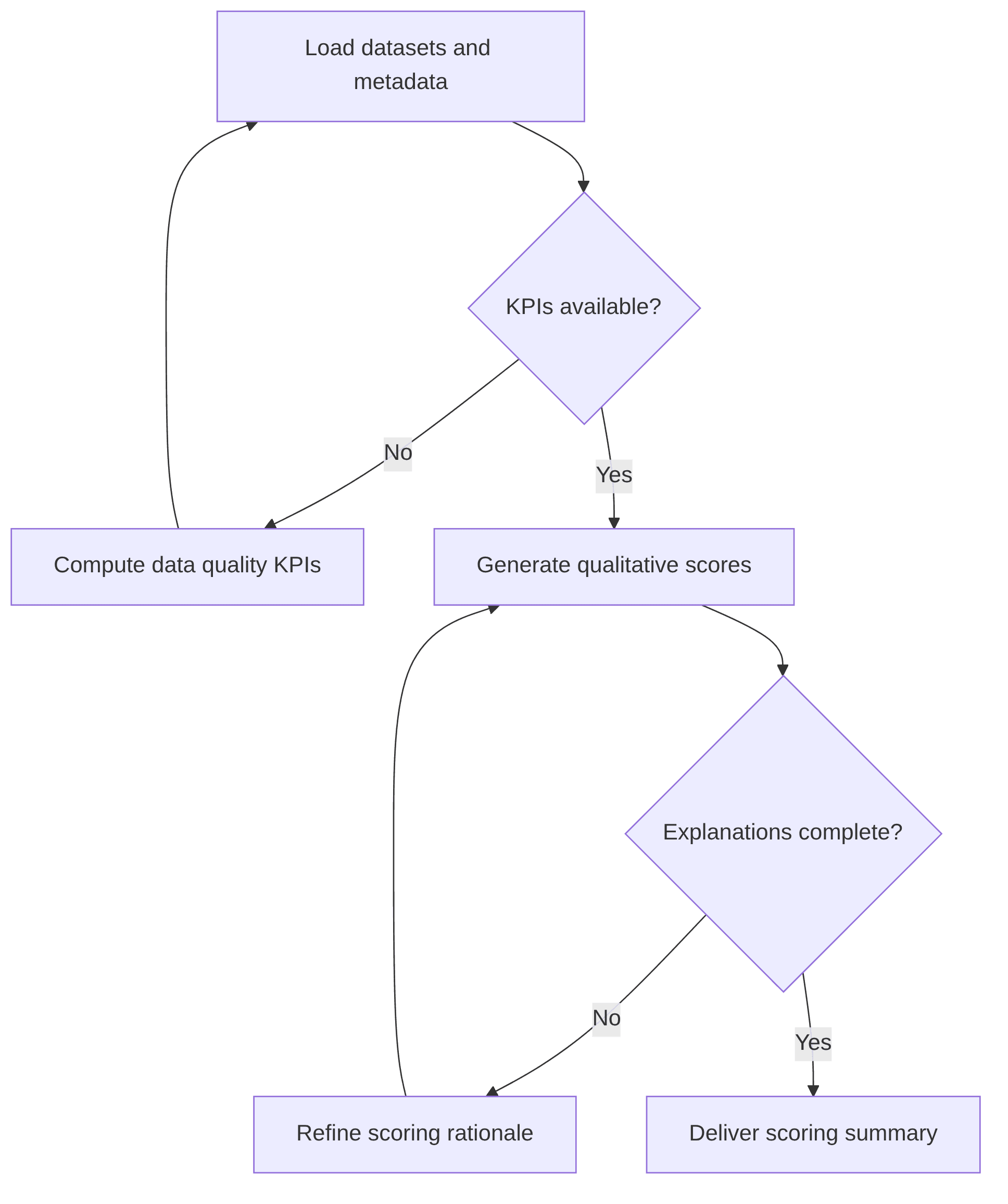 genai-model-data-quality-scoring-assistant-a537ce.png