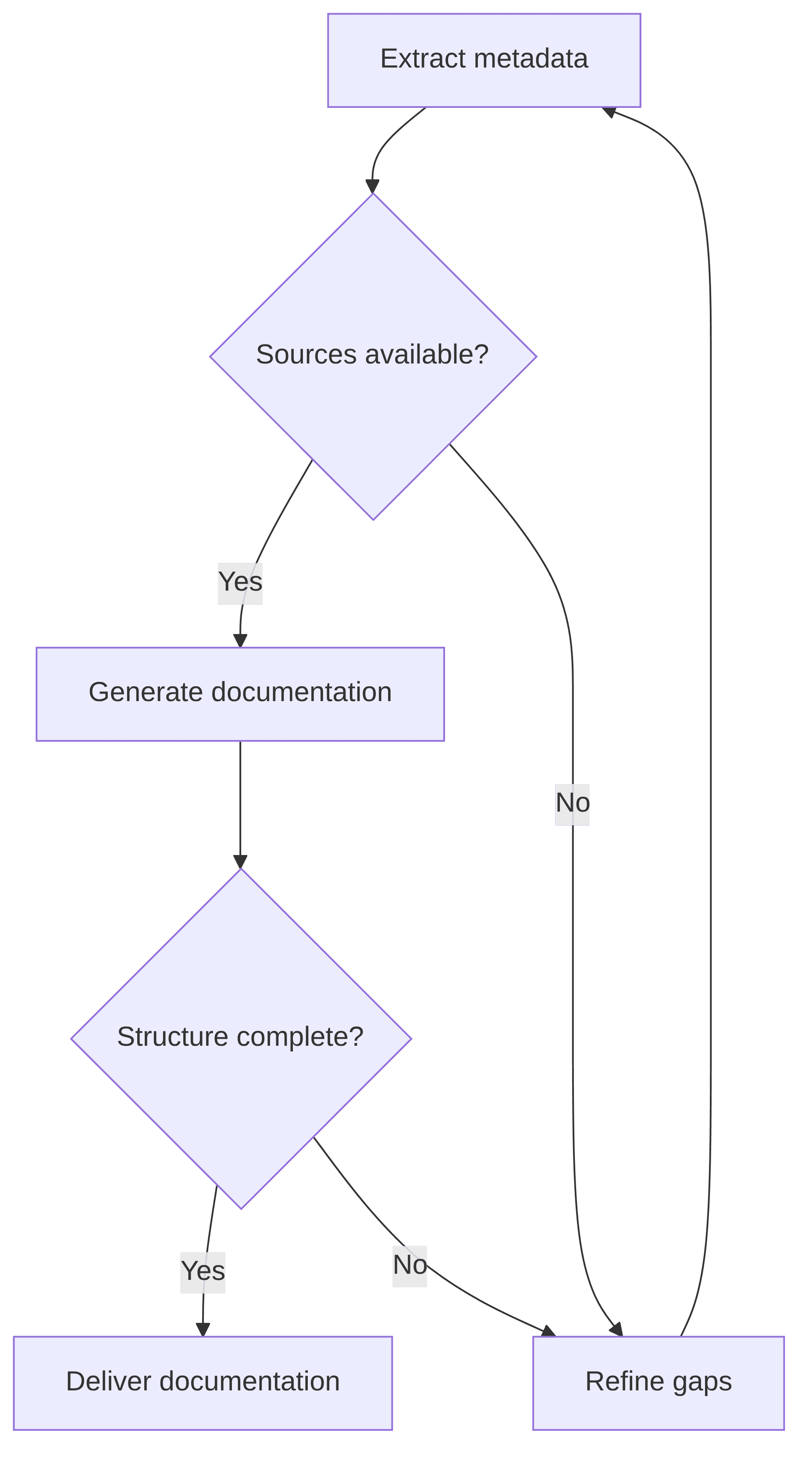 genai-model-input-documentation-generator-d15efb.png