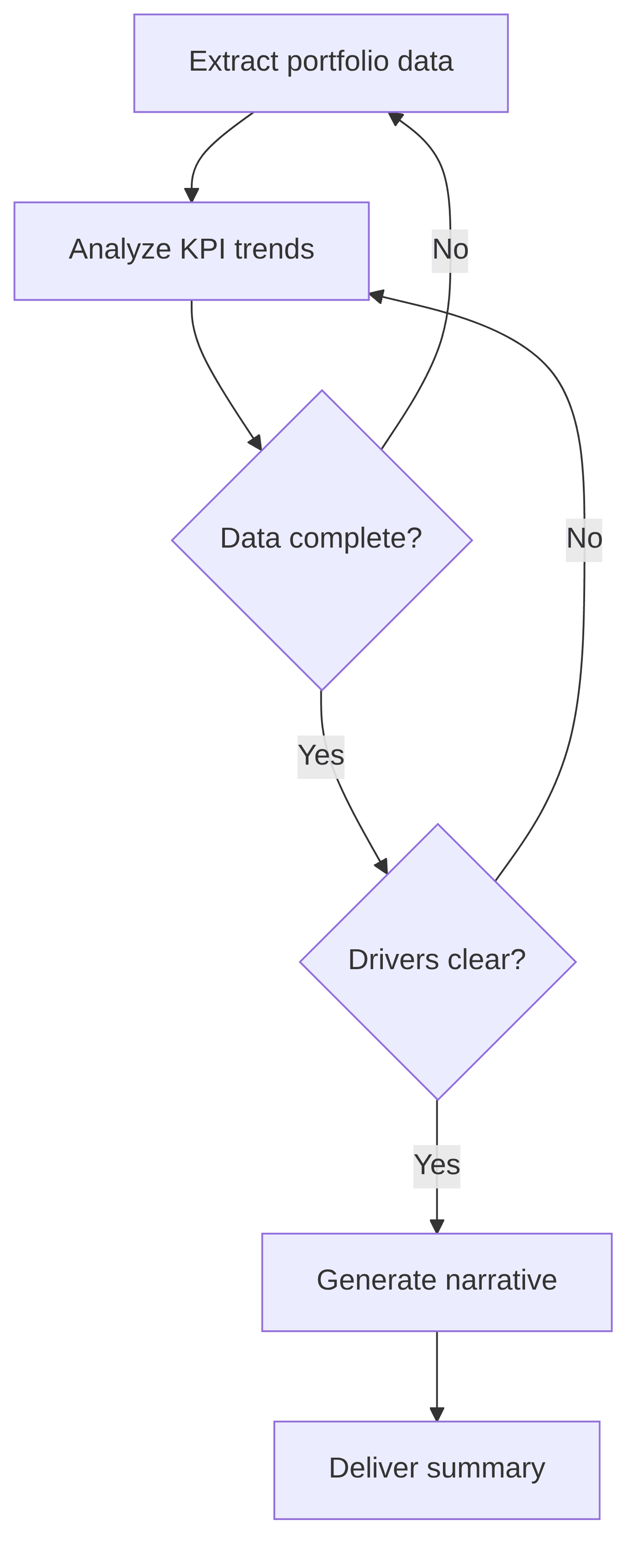 genai-portfolio-performance-narrator-661390.png