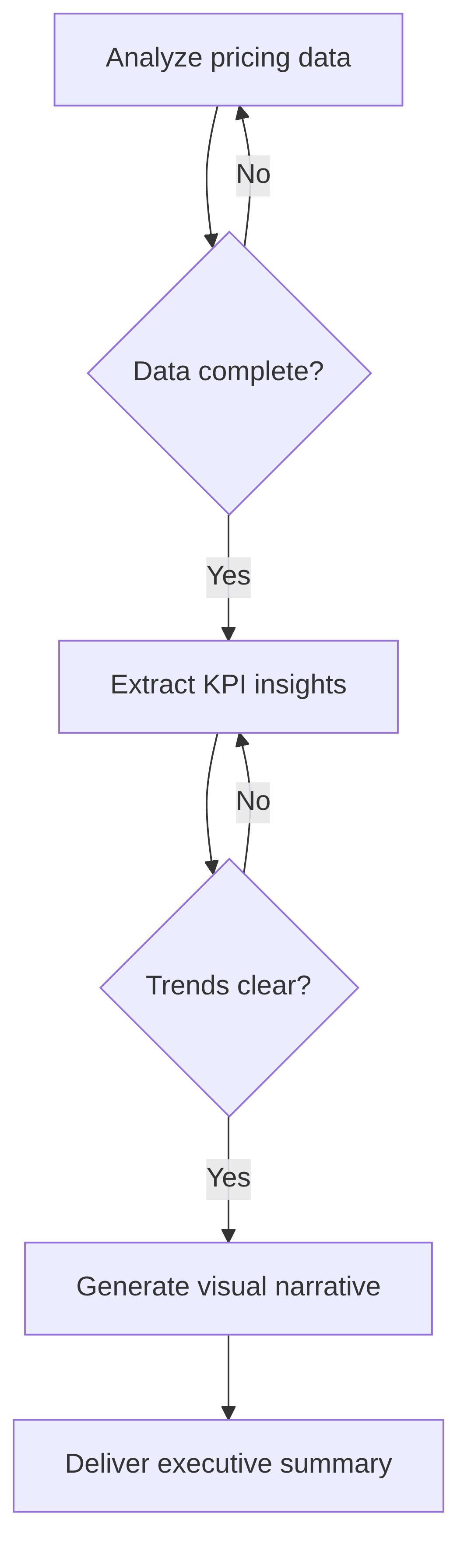 genai-pricing-insight-reporter-baec47.png