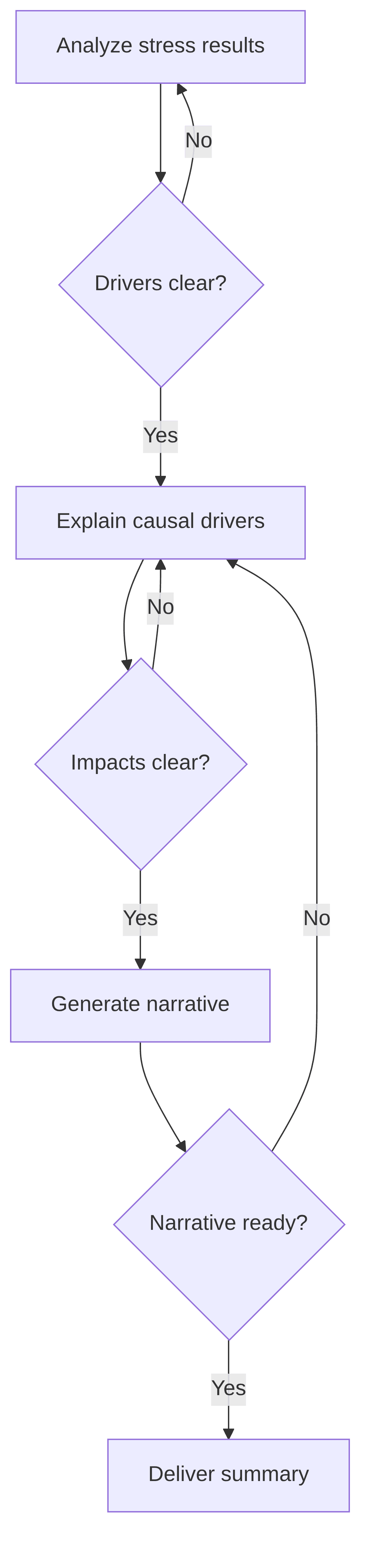 genai-risk-scenario-narrative-generator-3b0c7d.png