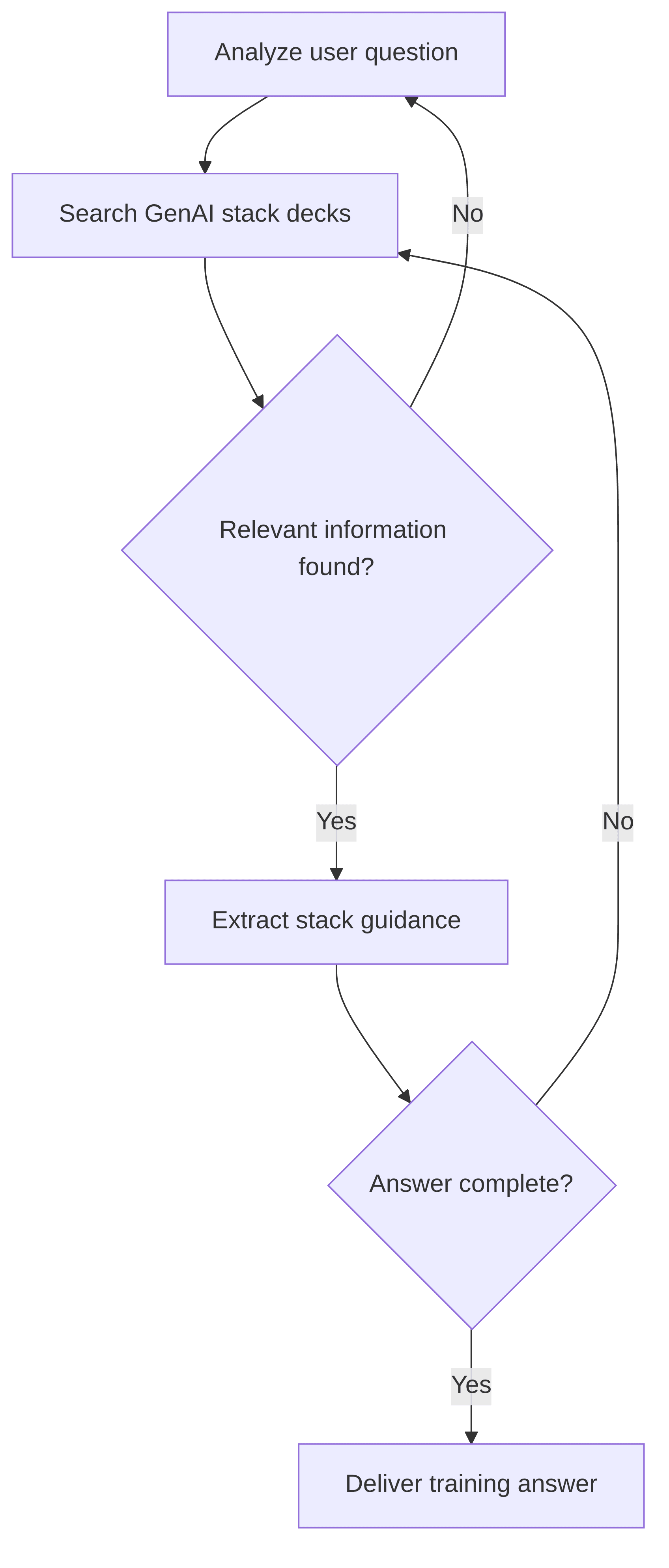 genai-stack-trainer-5df5d3.png