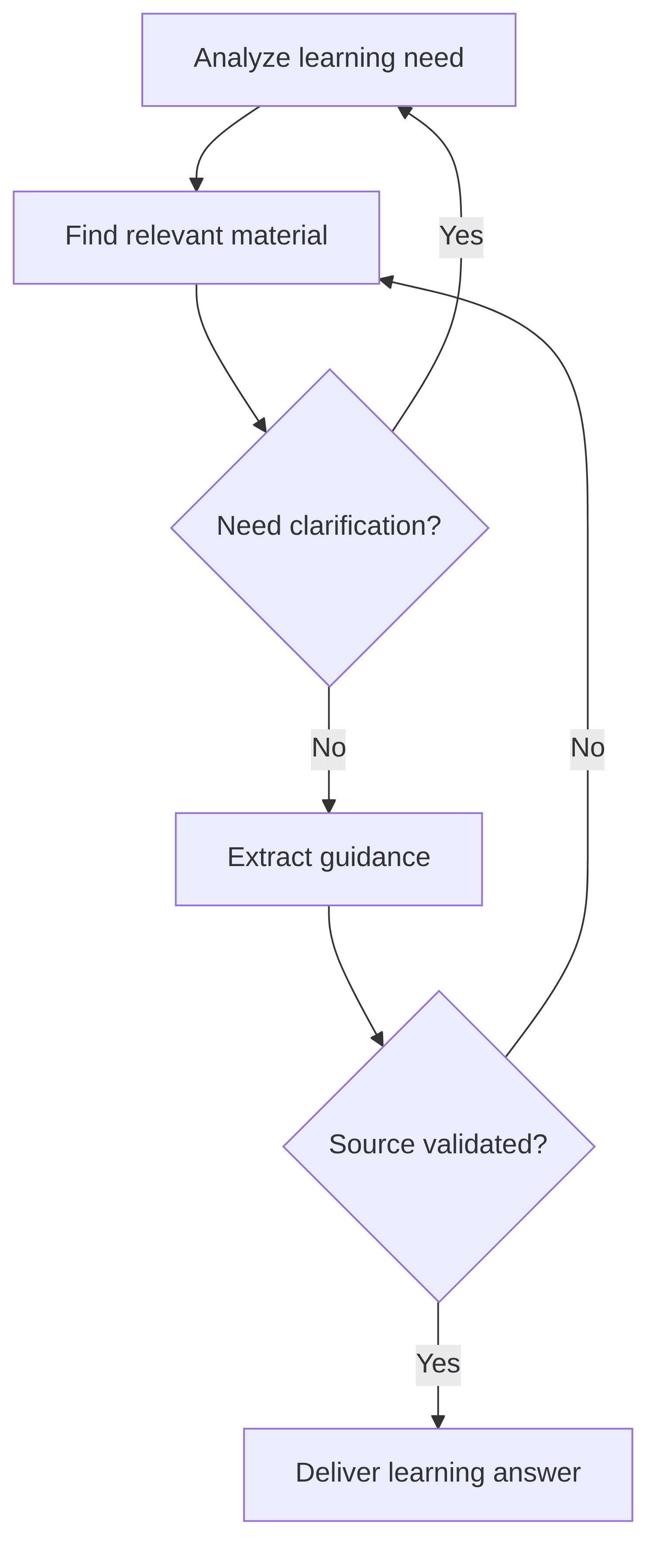 genai-training-upskilling-assistant-e4beed.png