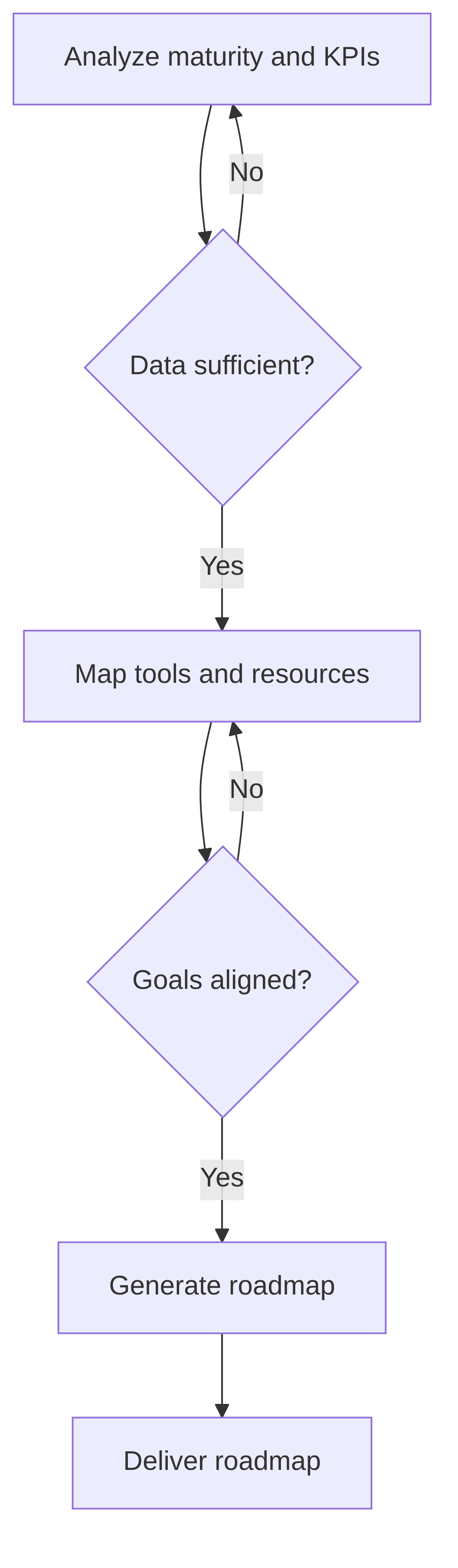 genai-transformation-roadmap-generator-b8dc1c.png