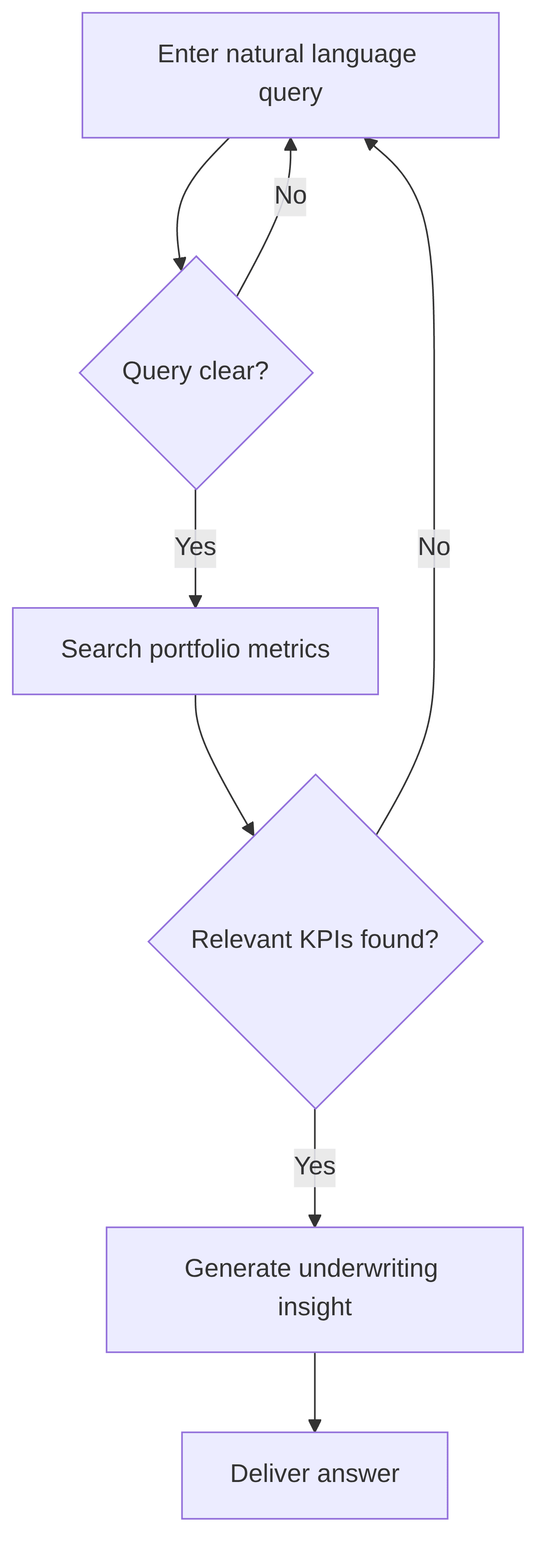 genai-underwriting-insights-copilot-2bfdce.png