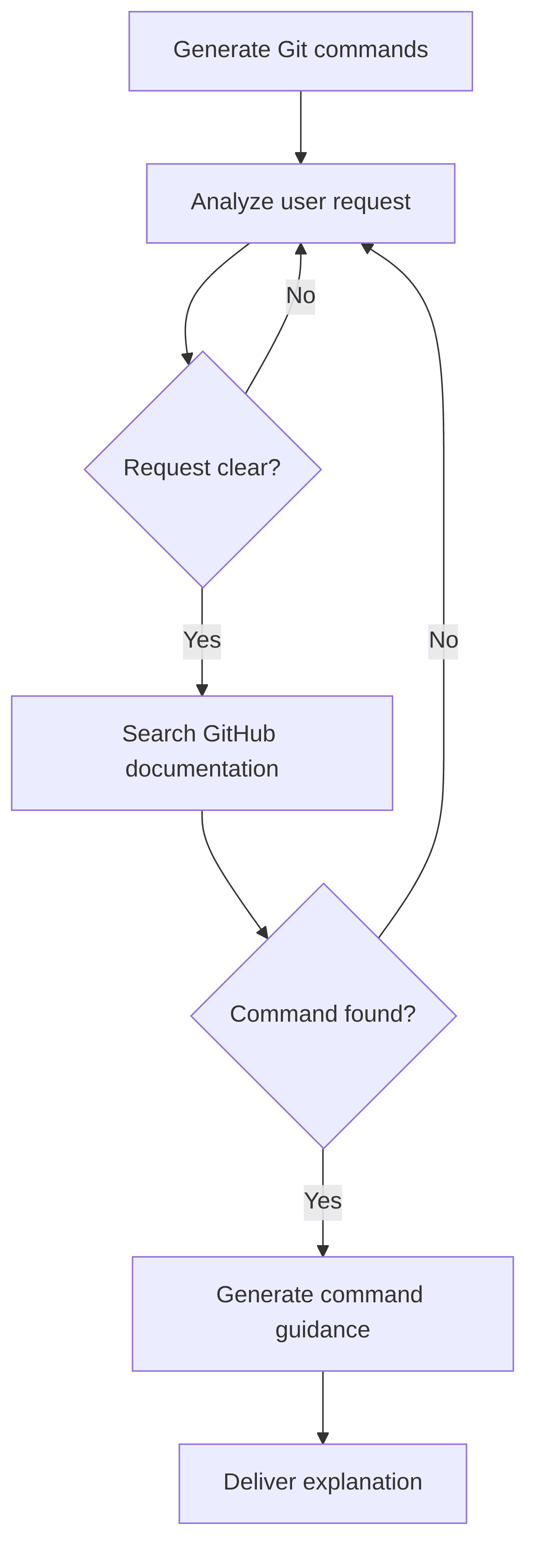 generate-git-commands-bf7975.png