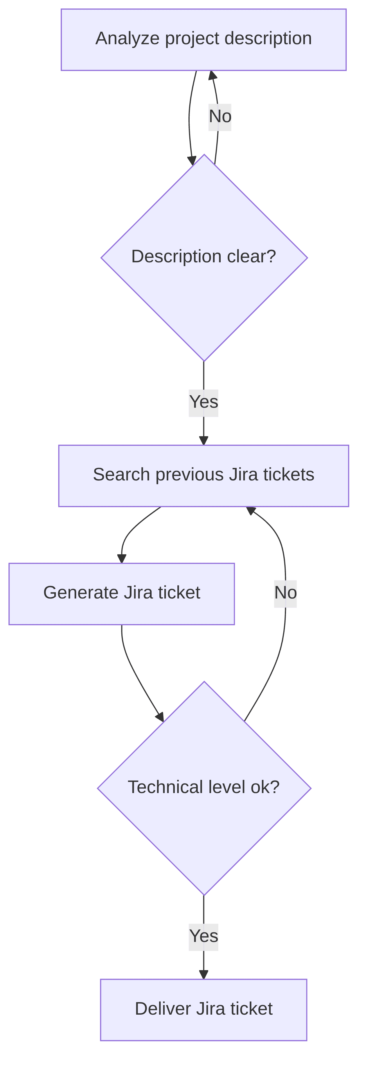 generation-of-jira-ticketing-306d07.png