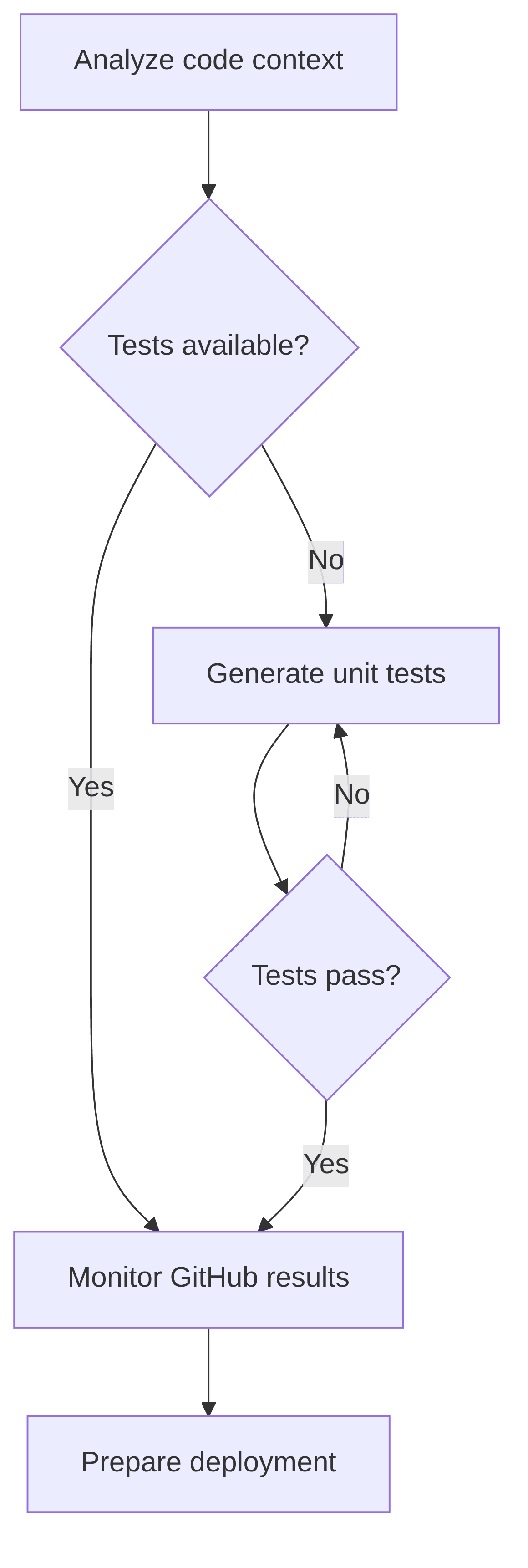 generation-of-unit-tests-0c0102.png