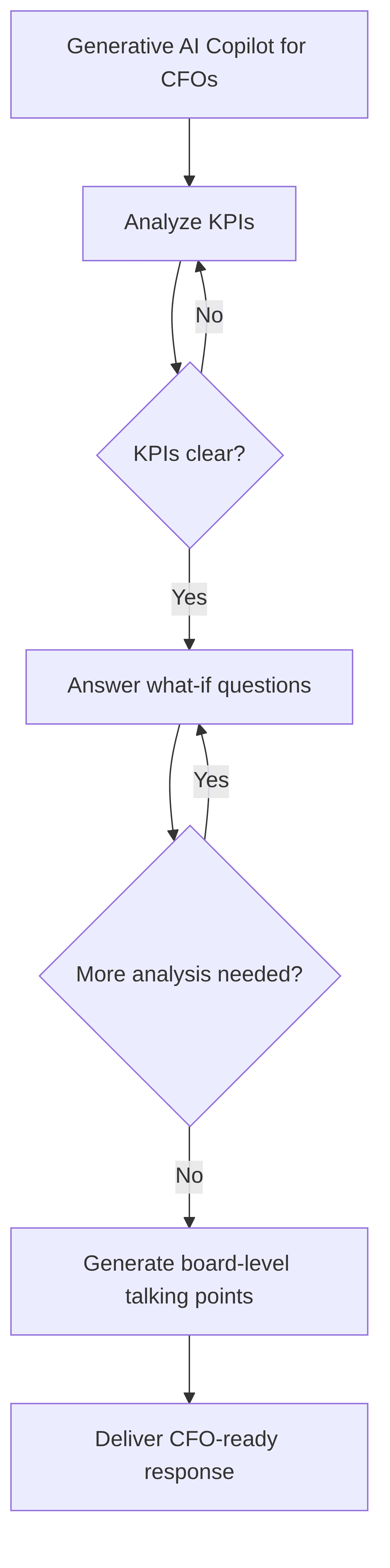 generative-ai-copilot-for-cfos-10872f.png